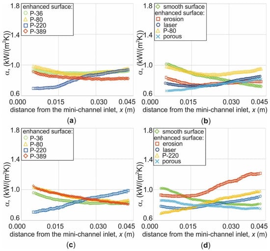 Energies 15 07050 g010 550