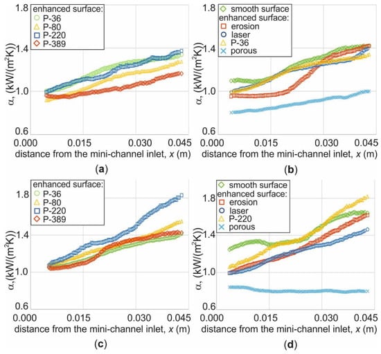 Energies 15 07050 g011 550
