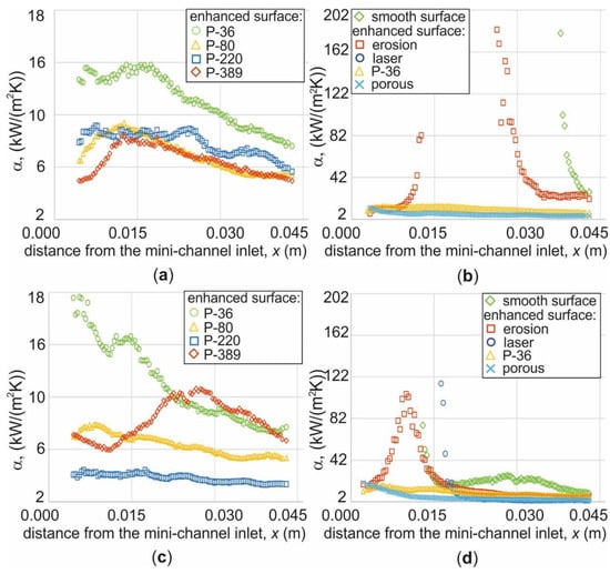Energies 15 07050 g012 550