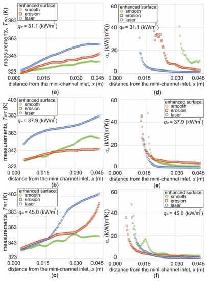 Energies 15 07050 g013 550