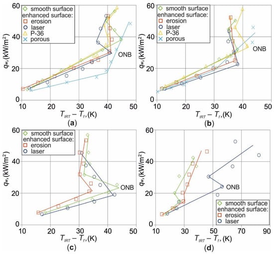 Energies 15 07050 g014 550