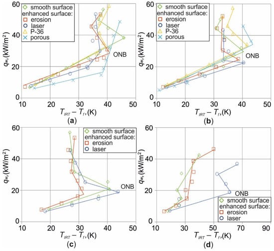 Energies 15 07050 g015 550