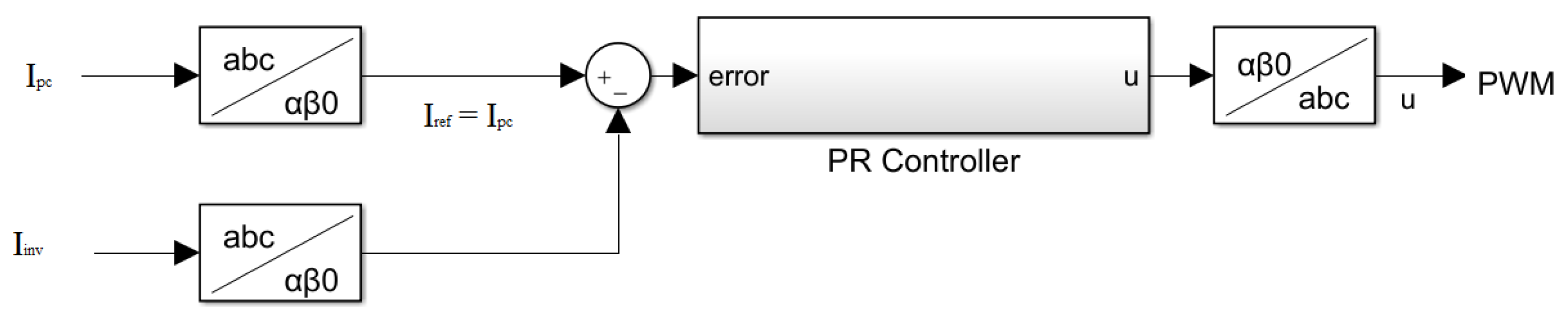 Energies 15 07051 g002