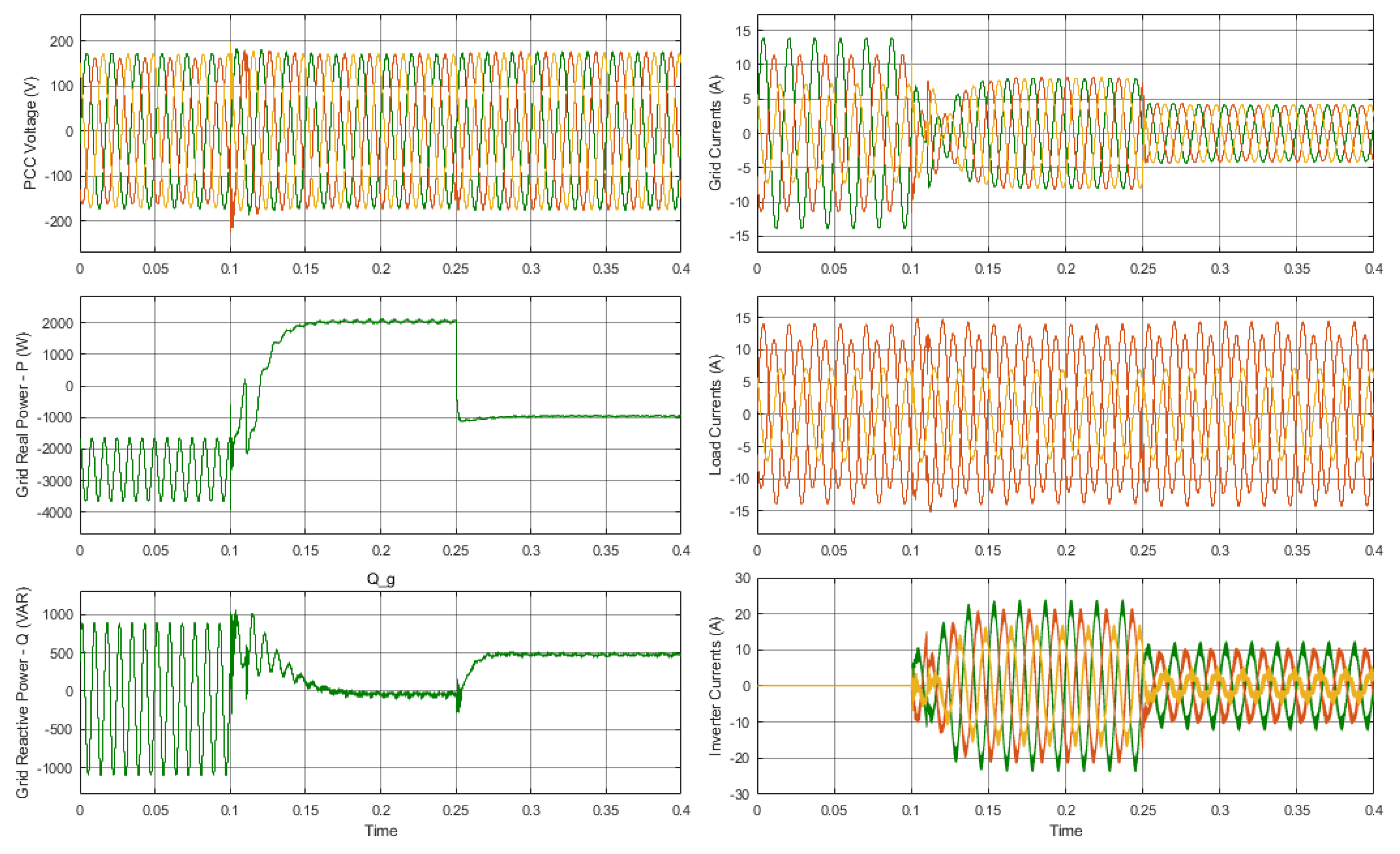 Energies 15 07051 g010