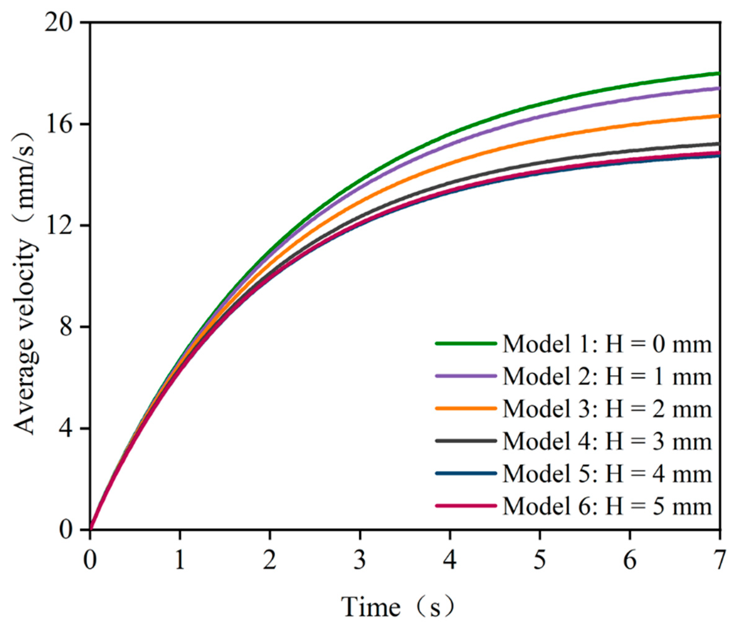 Energies 15 07052 g005