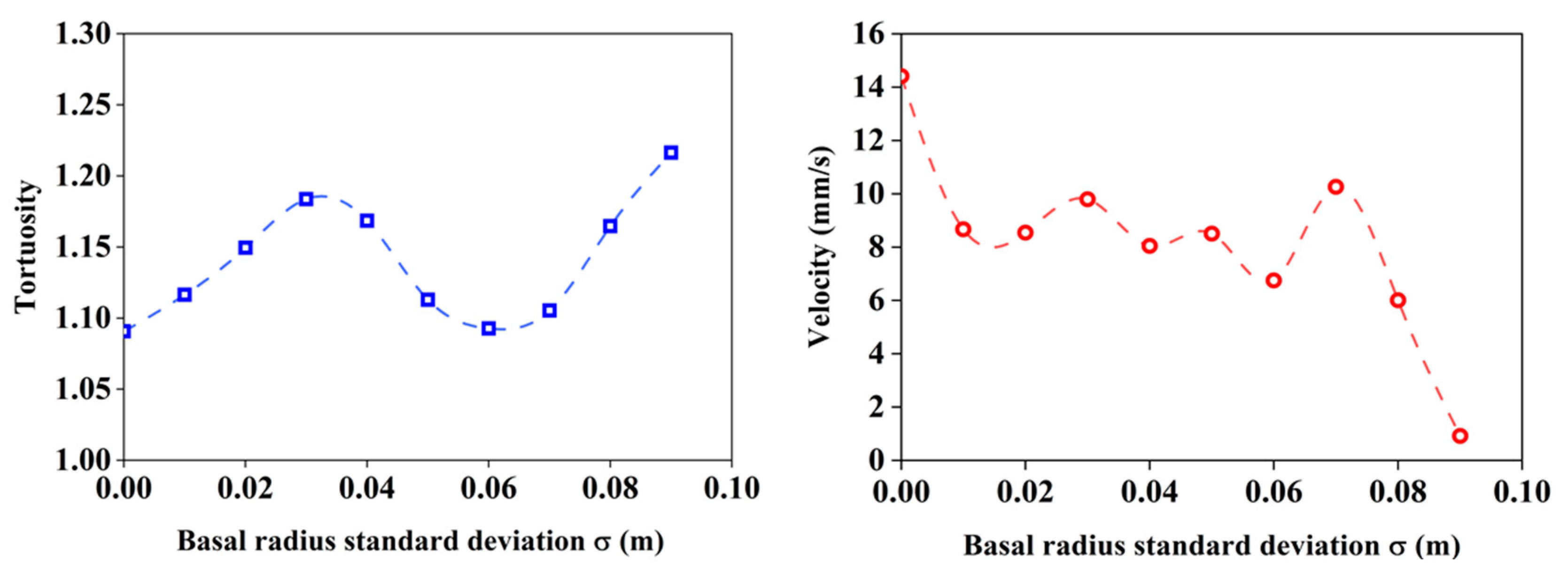 Energies 15 07052 g013