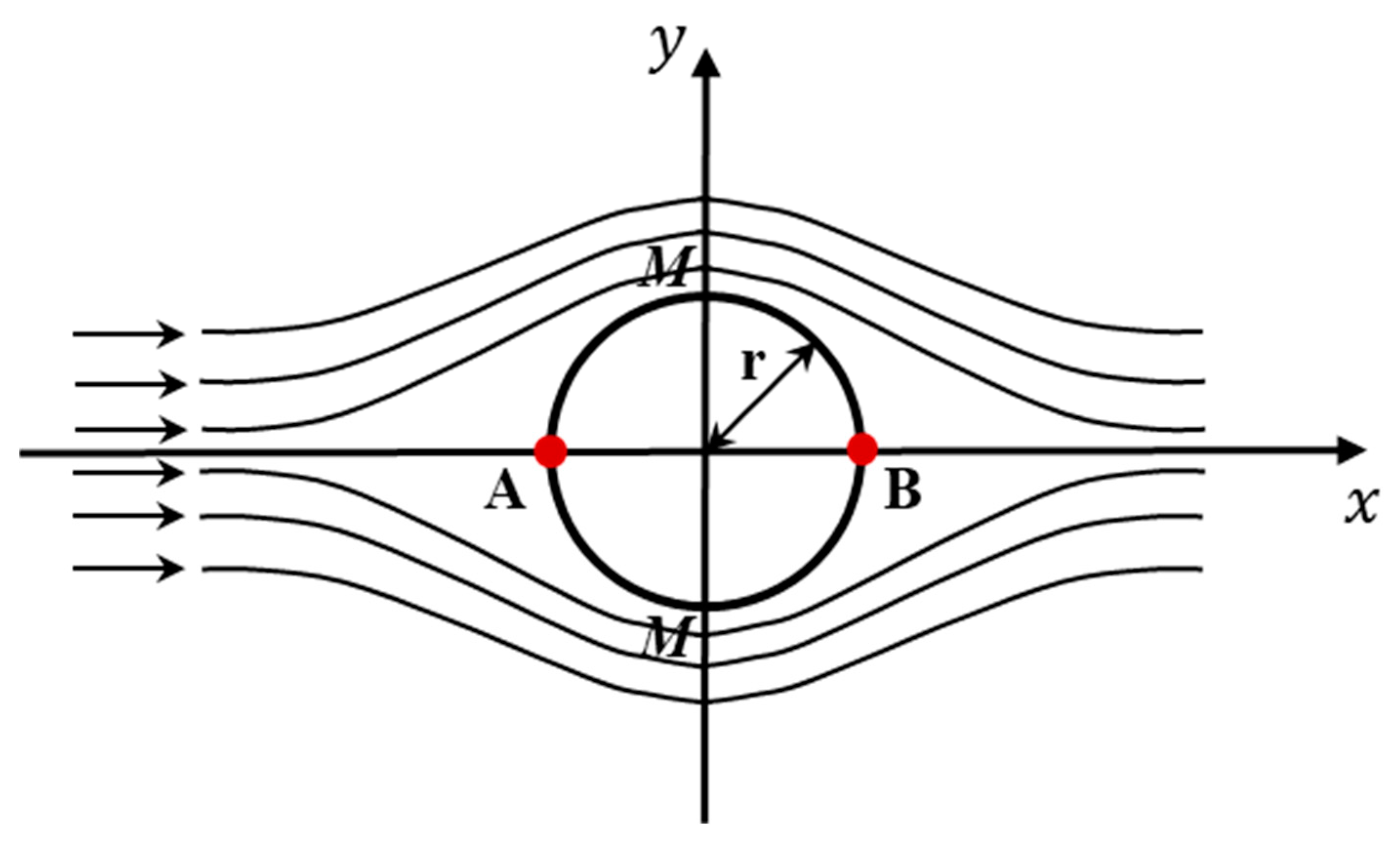 Energies 15 07052 g016