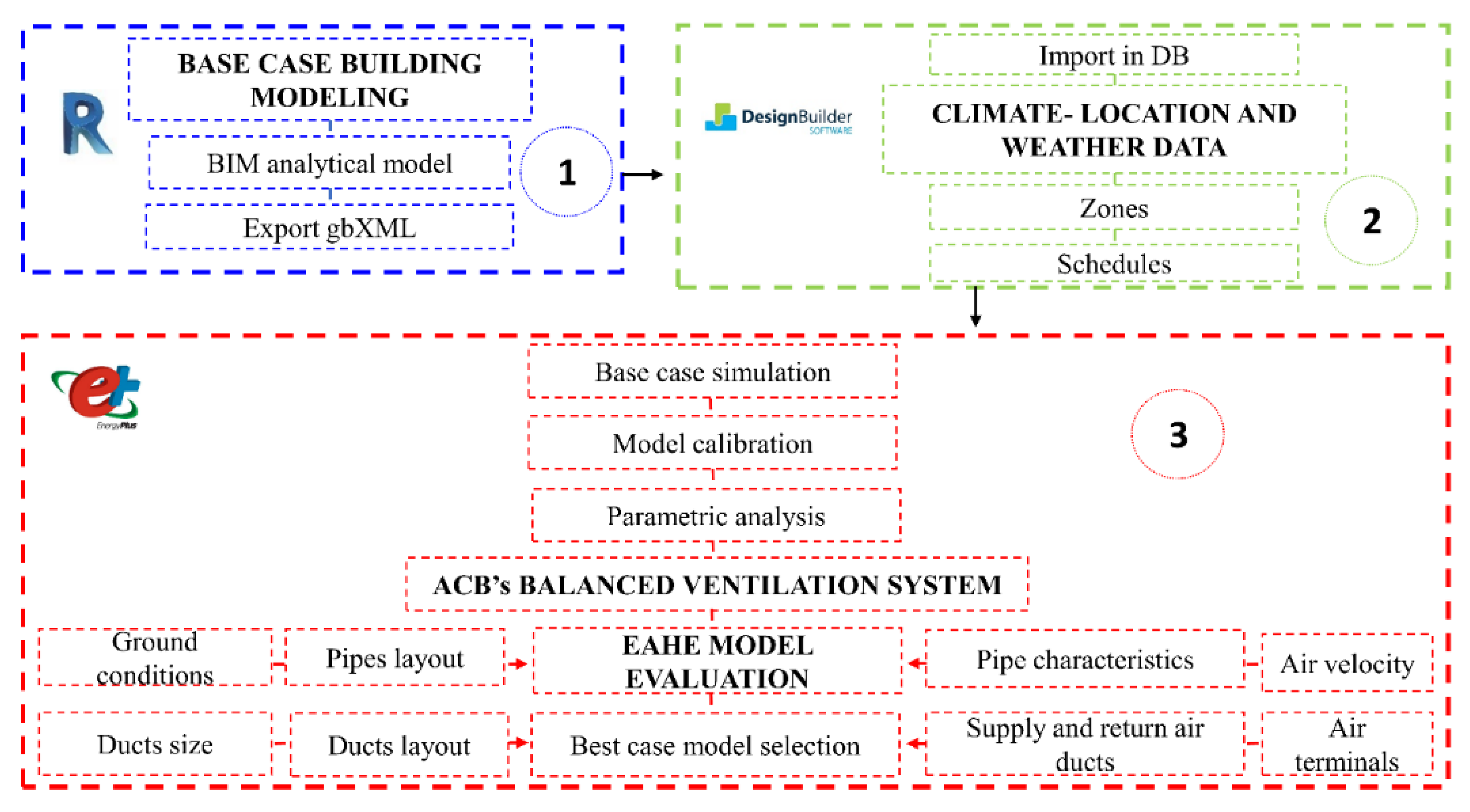 Energies 15 07054 g002