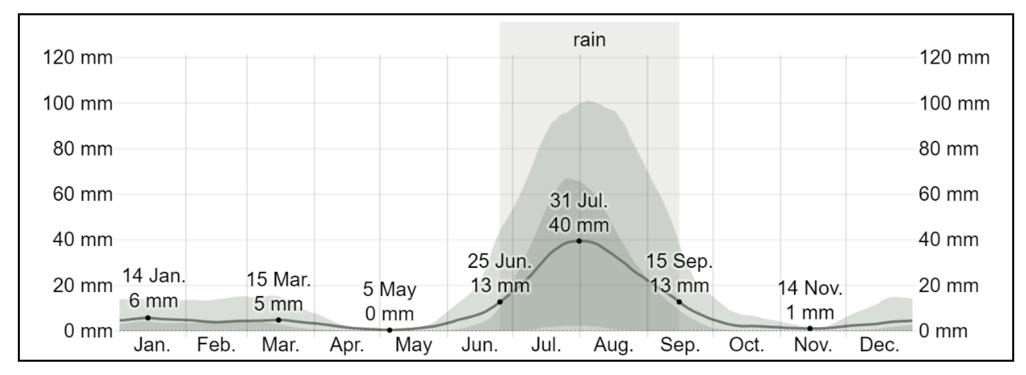 Energies 15 07054 g003