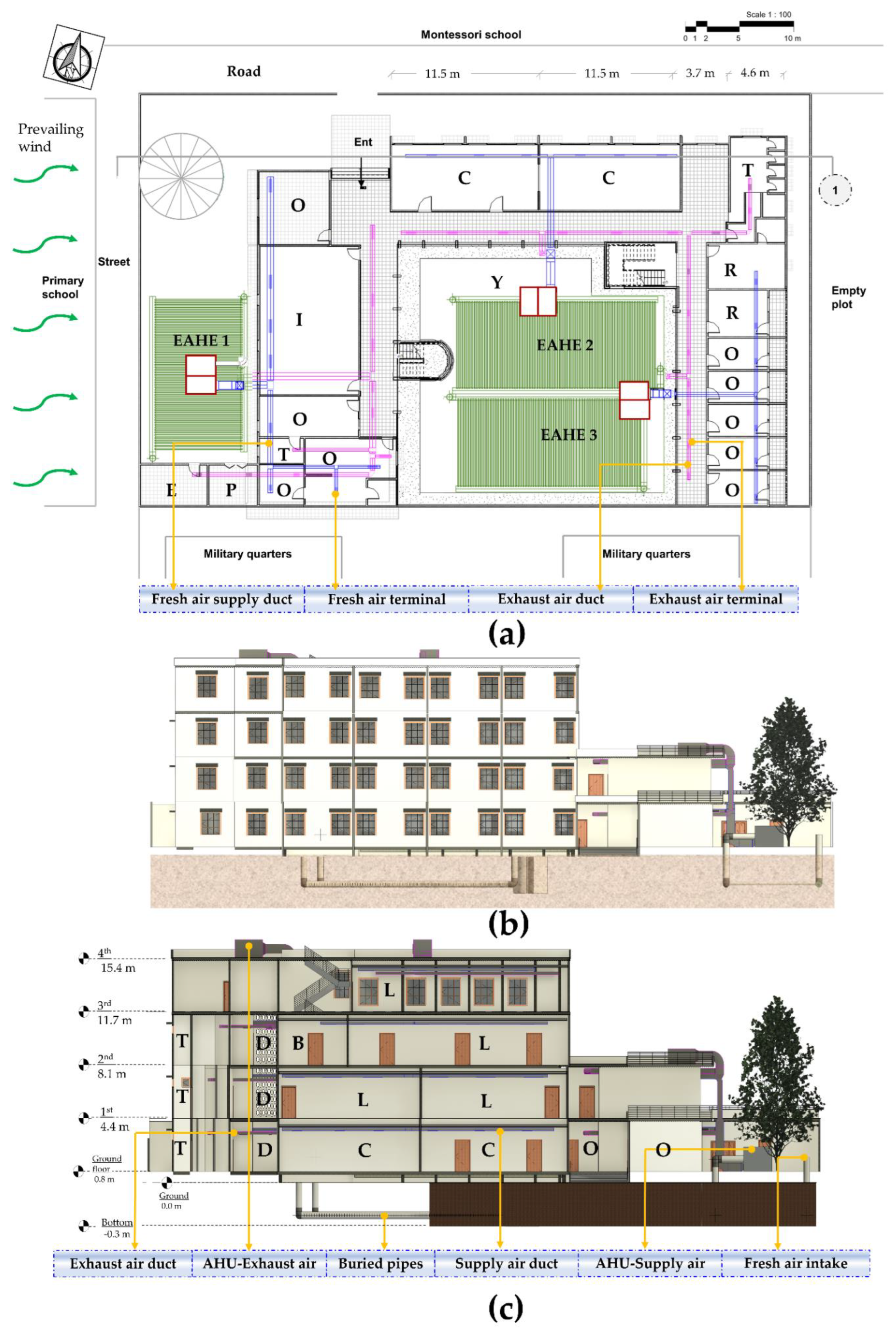Energies 15 07054 g005a