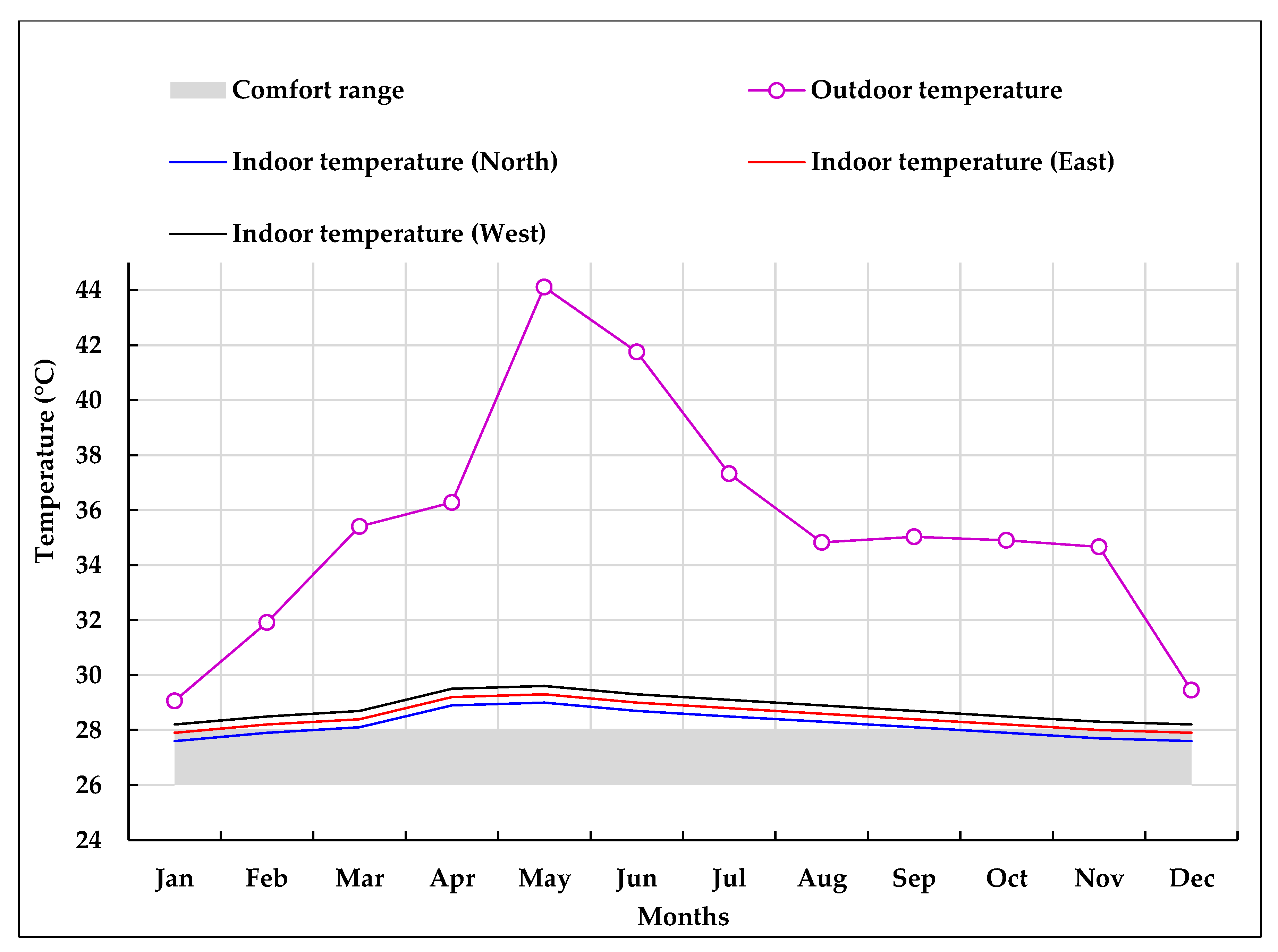 Energies 15 07054 g007