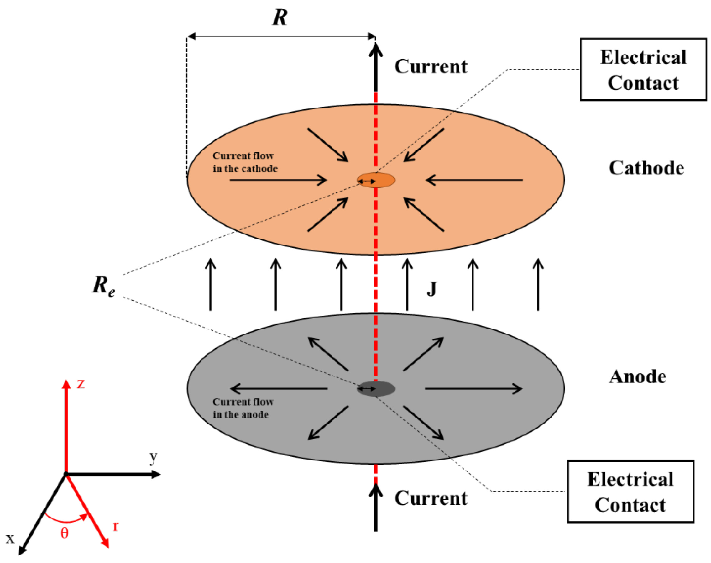 Energies 15 07056 g001 Energies 15 07056 g001