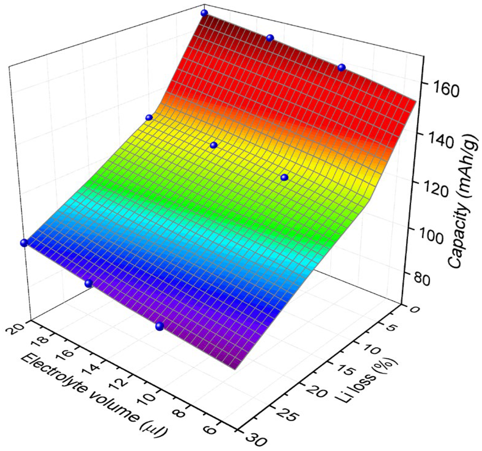 Energies 15 07056 g007 Energies 15 07056 g007