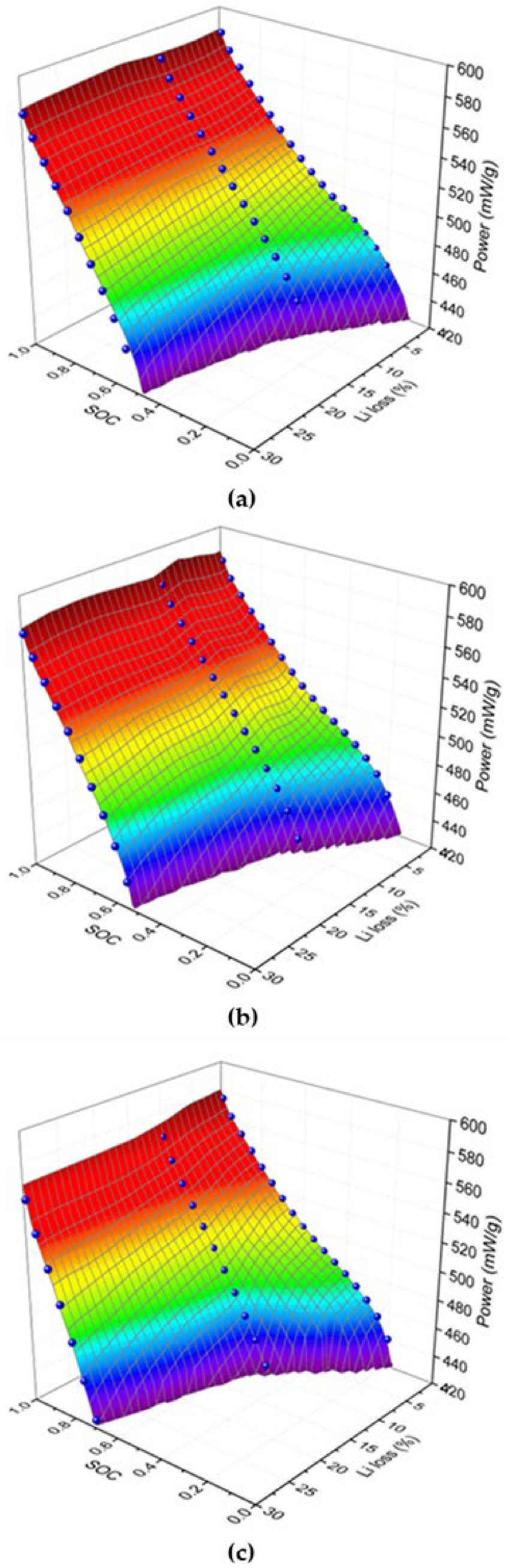 Energies 15 07056 g008 Energies 15 07056 g008