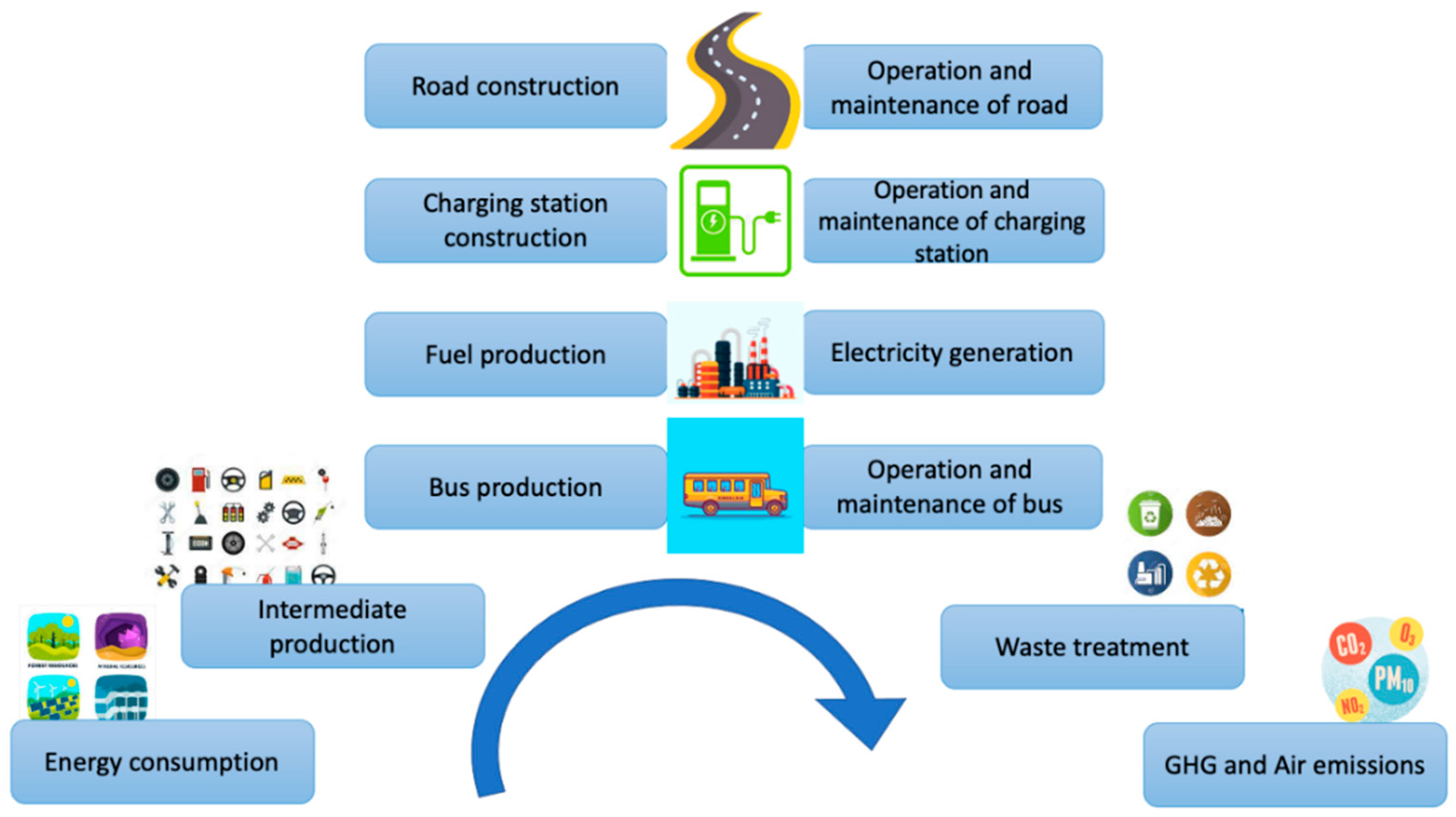 Energies 15 07059 g001