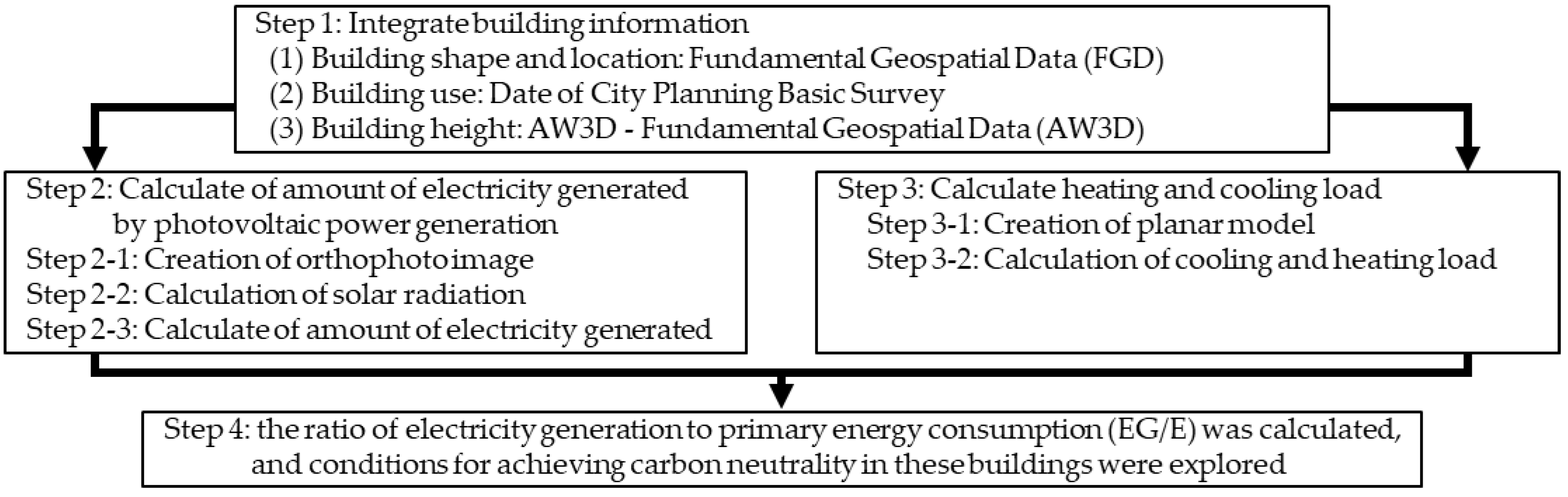 Energies 15 07063 g001