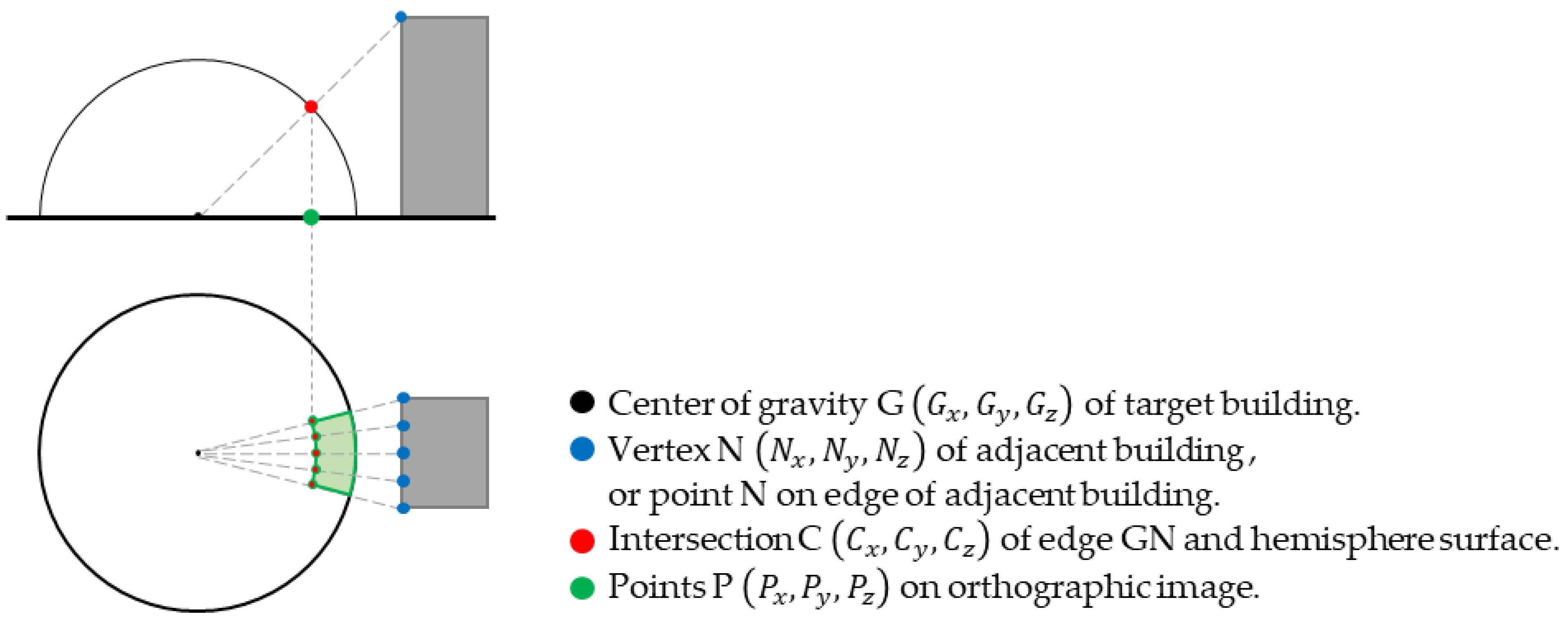 Energies 15 07063 g003