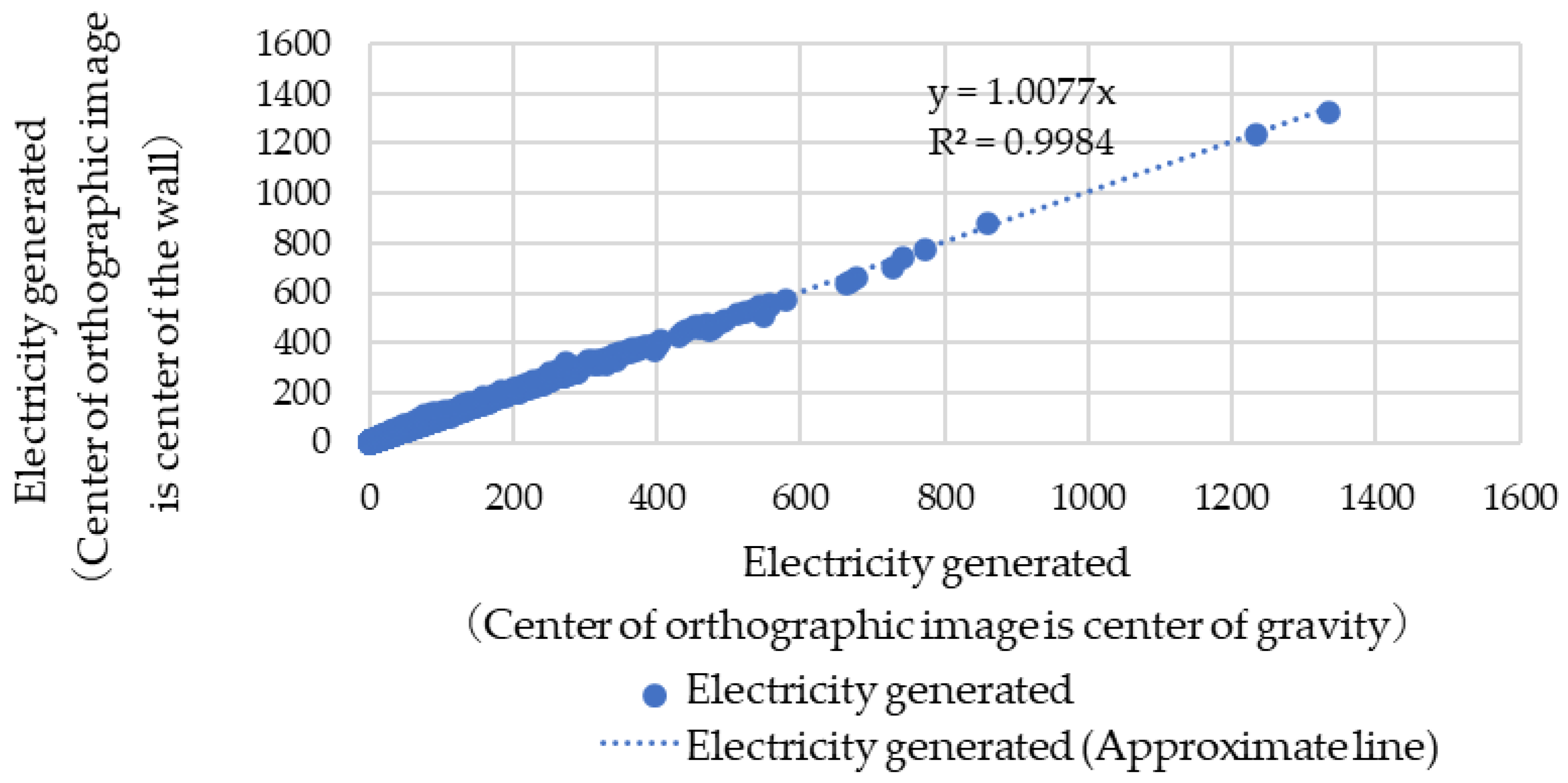 Energies 15 07063 g008