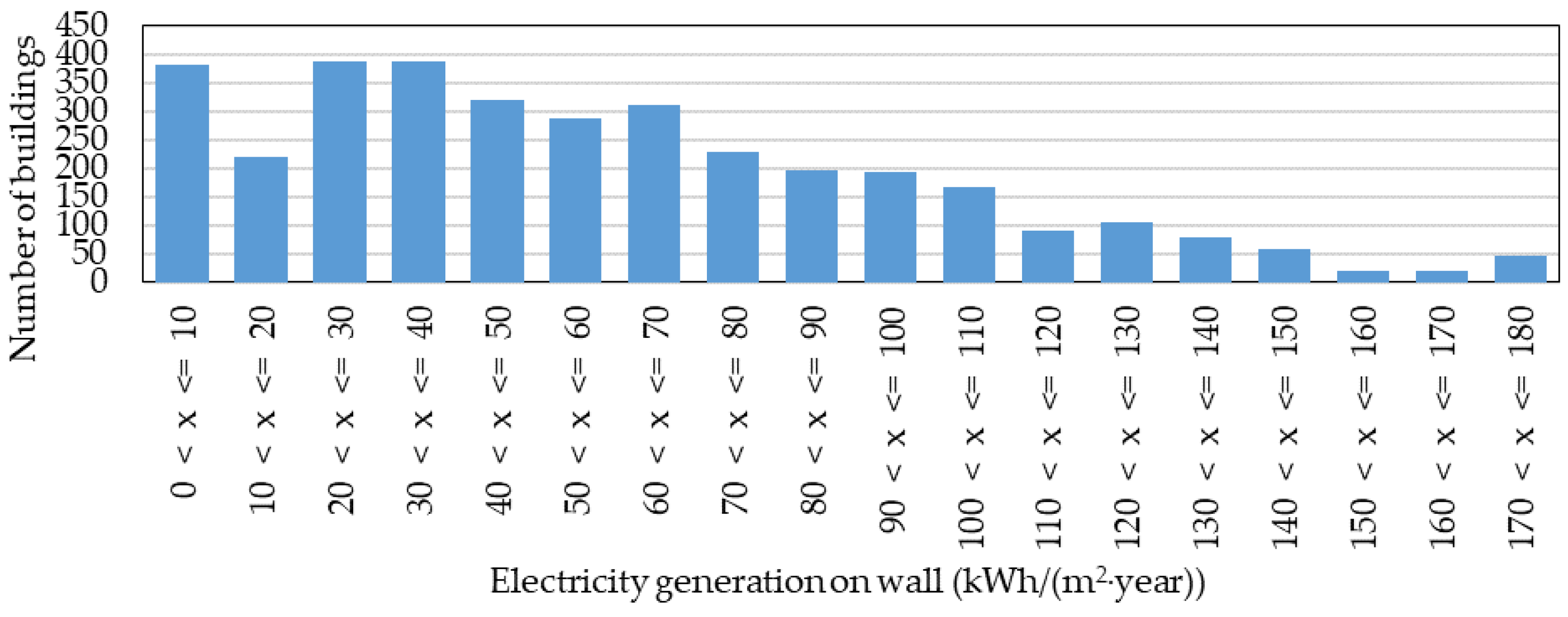 Energies 15 07063 g009