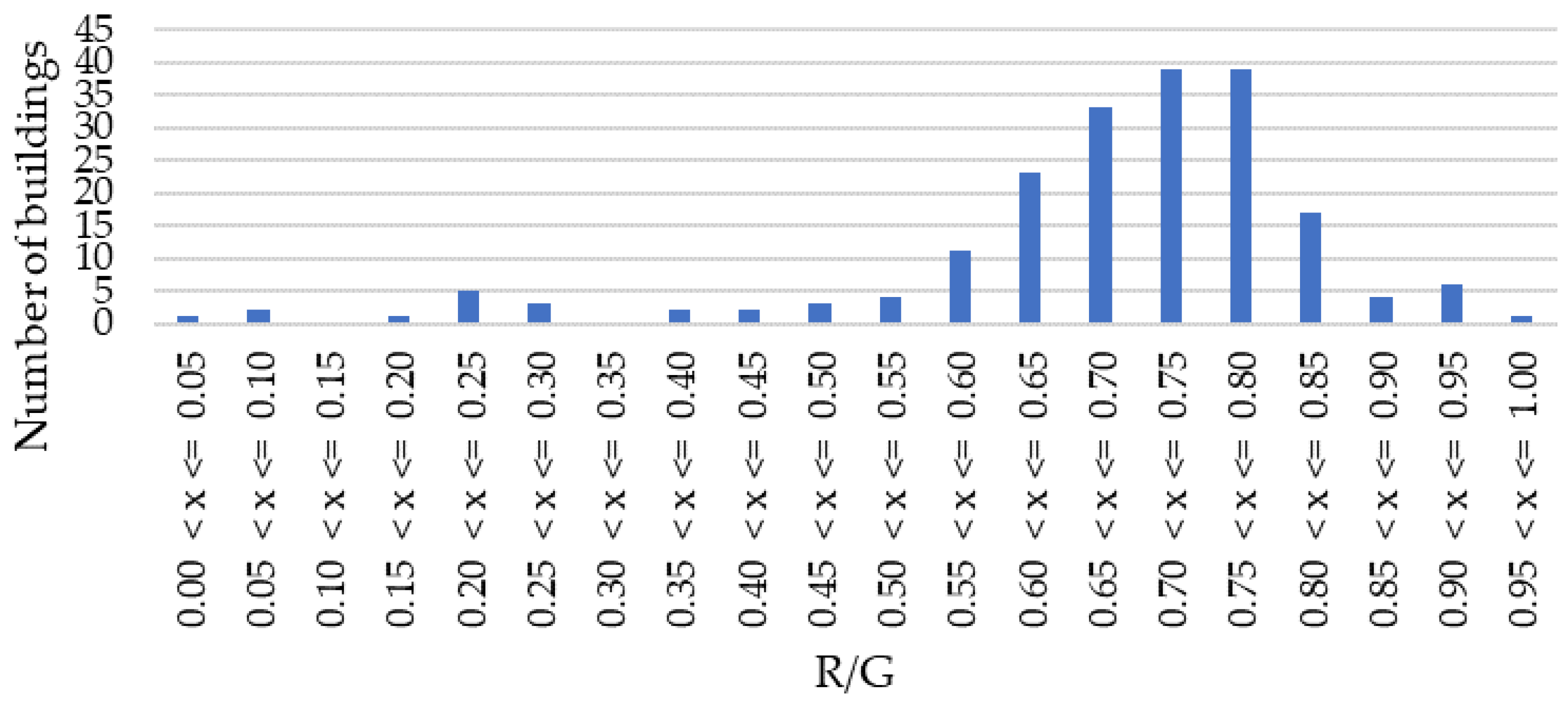 Energies 15 07063 g011