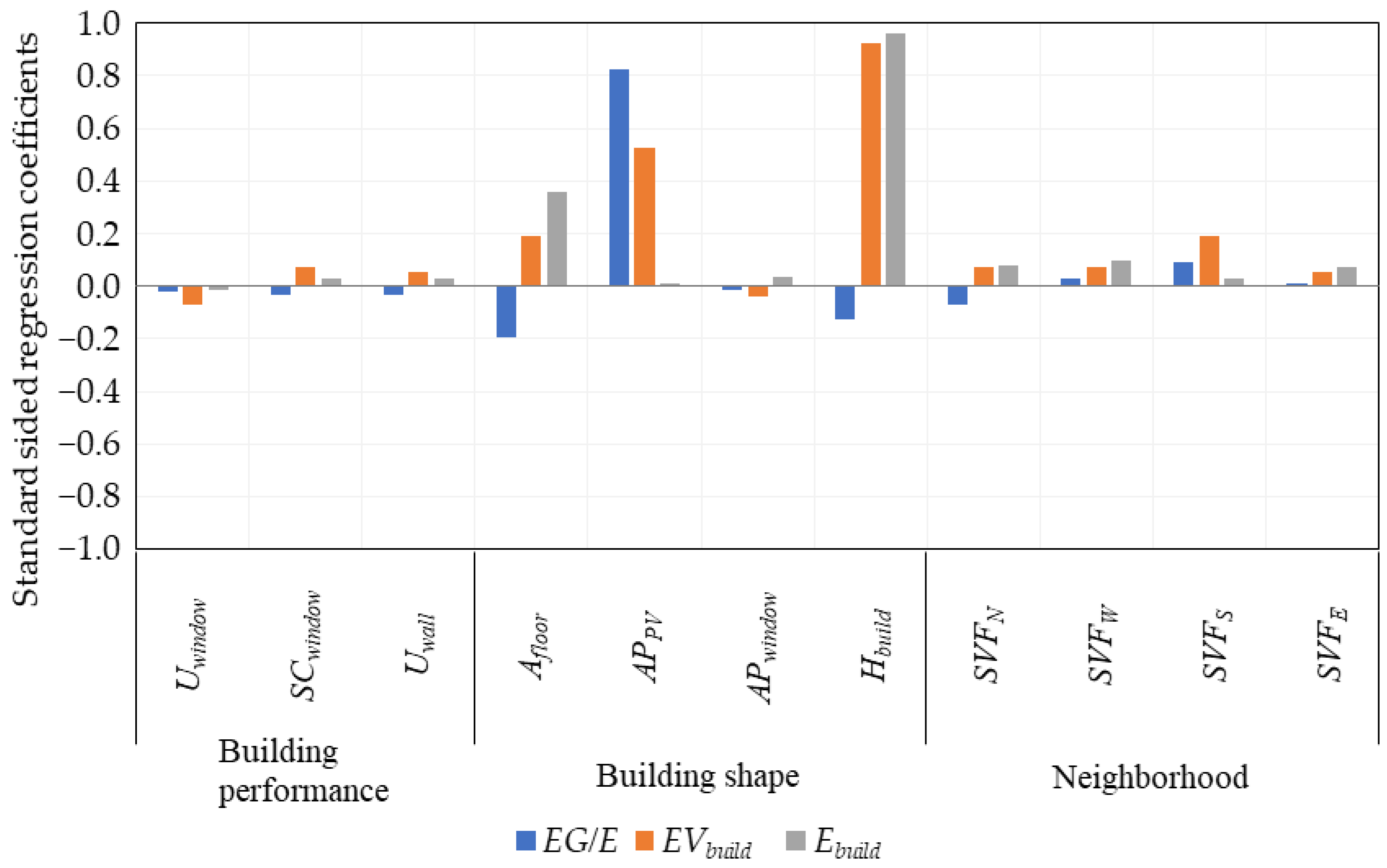 Energies 15 07063 g015