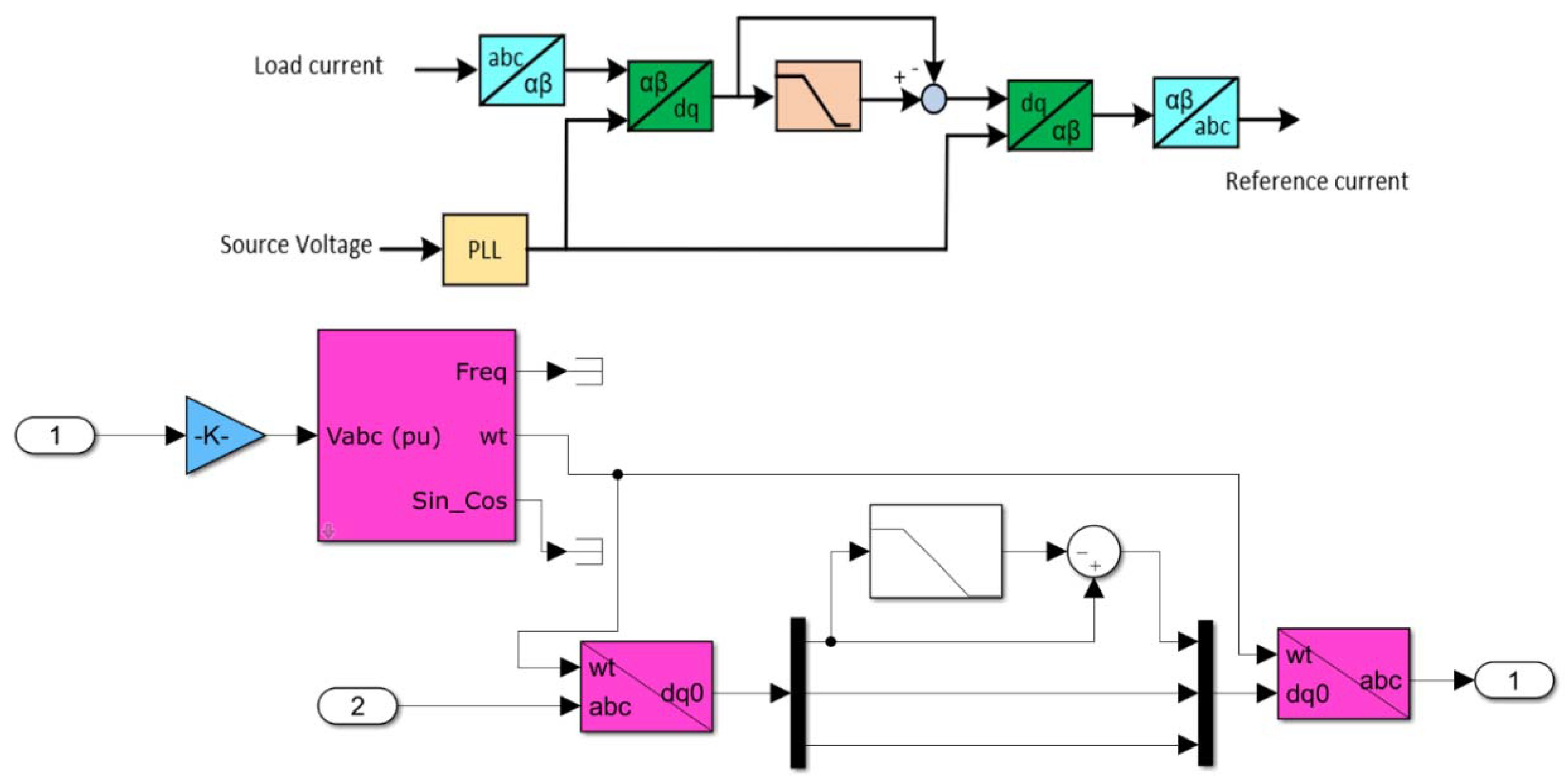 Energies 15 07074 g005
