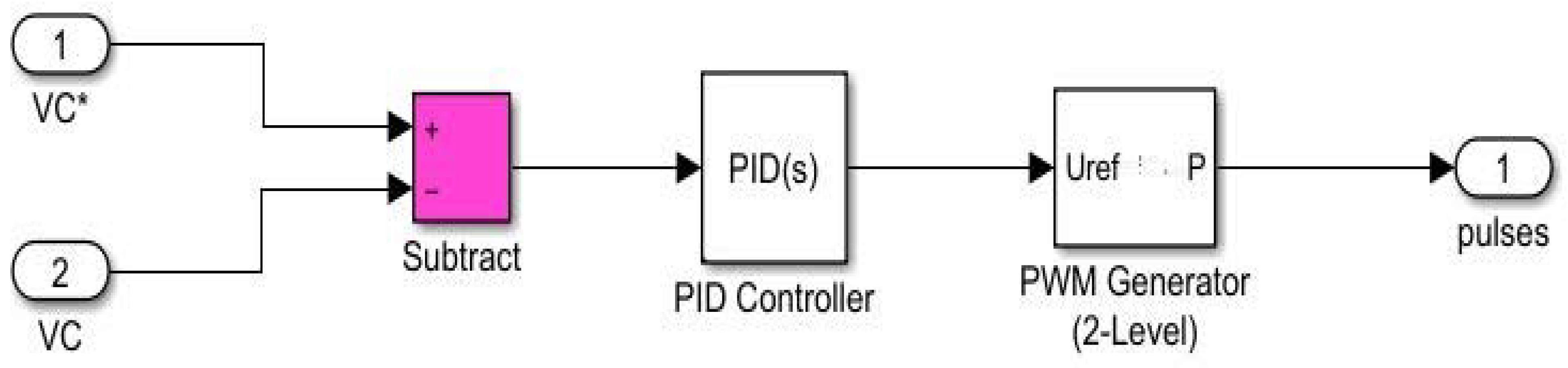 Energies 15 07074 g008