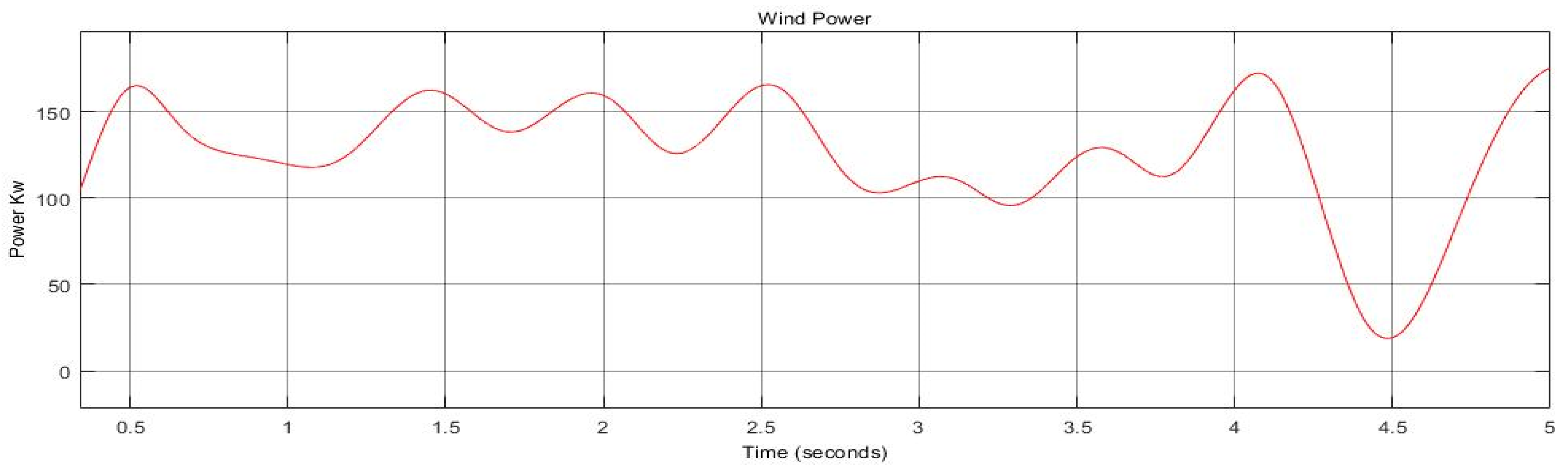 Energies 15 07074 g010