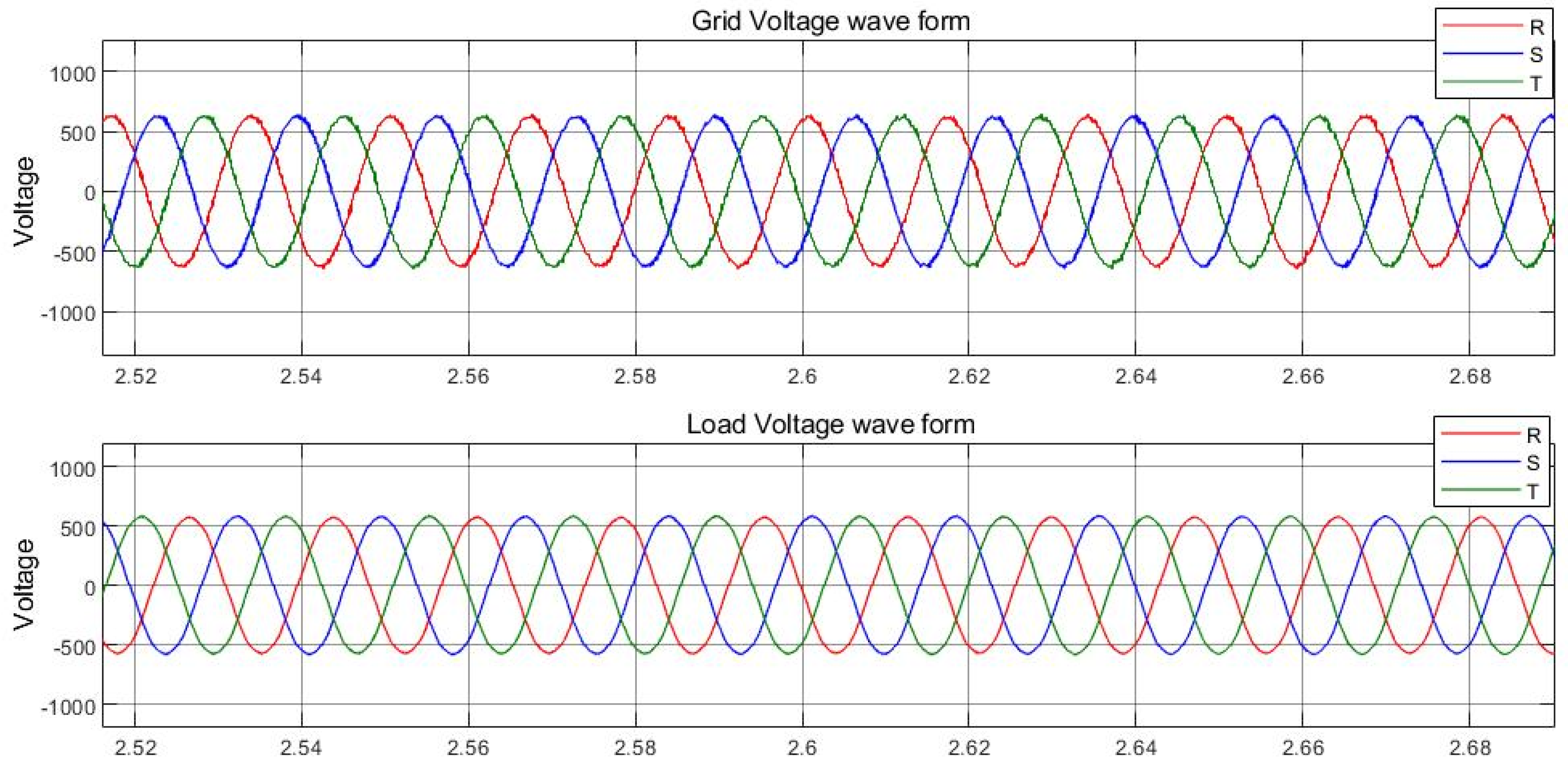 Energies 15 07074 g012