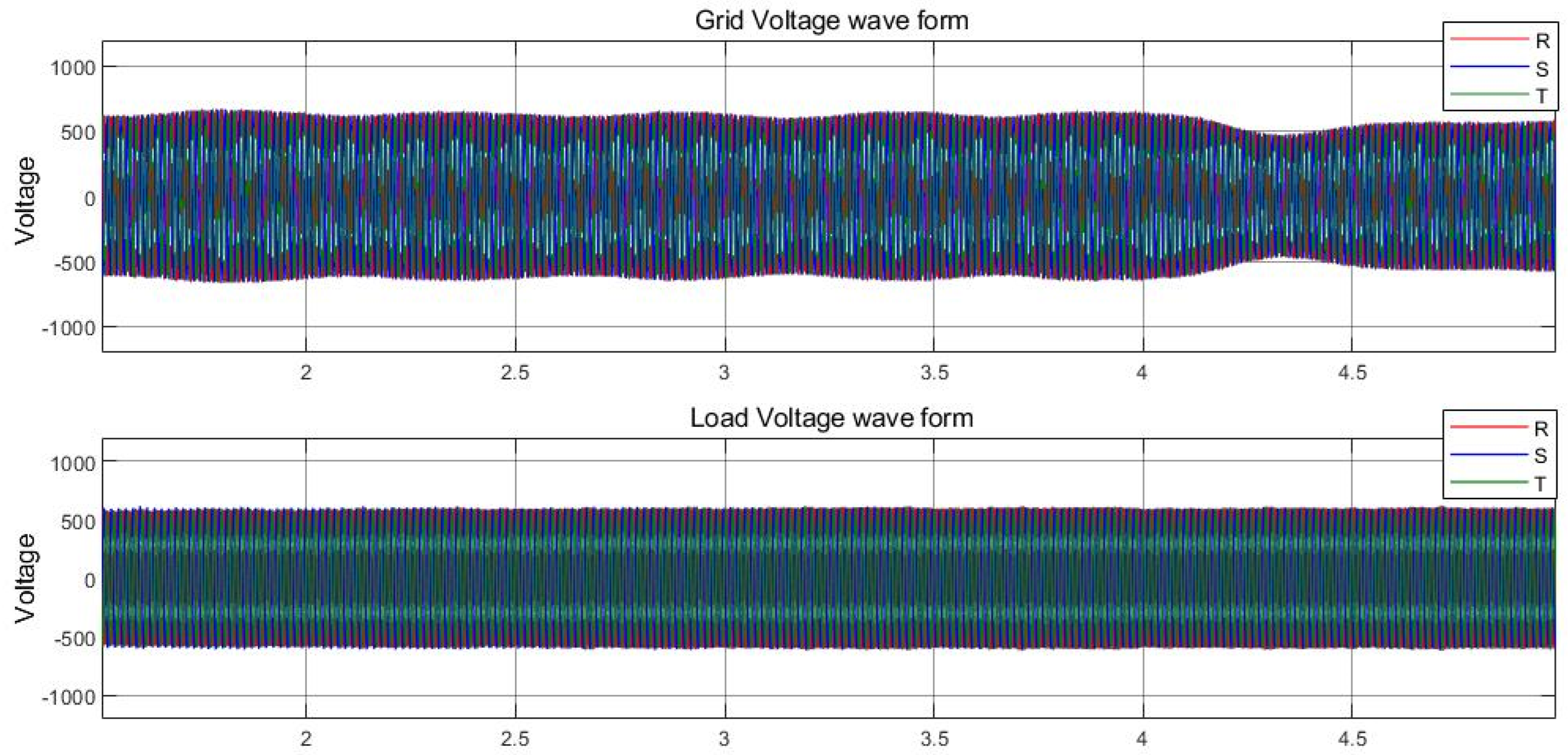 Energies 15 07074 g013