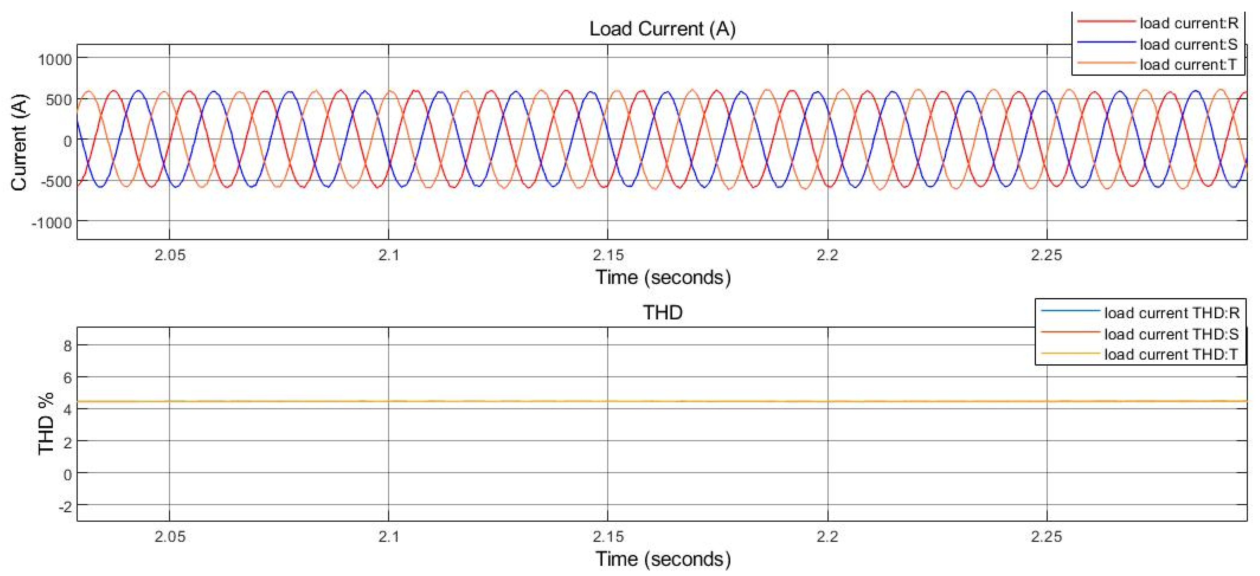 Energies 15 07074 g014