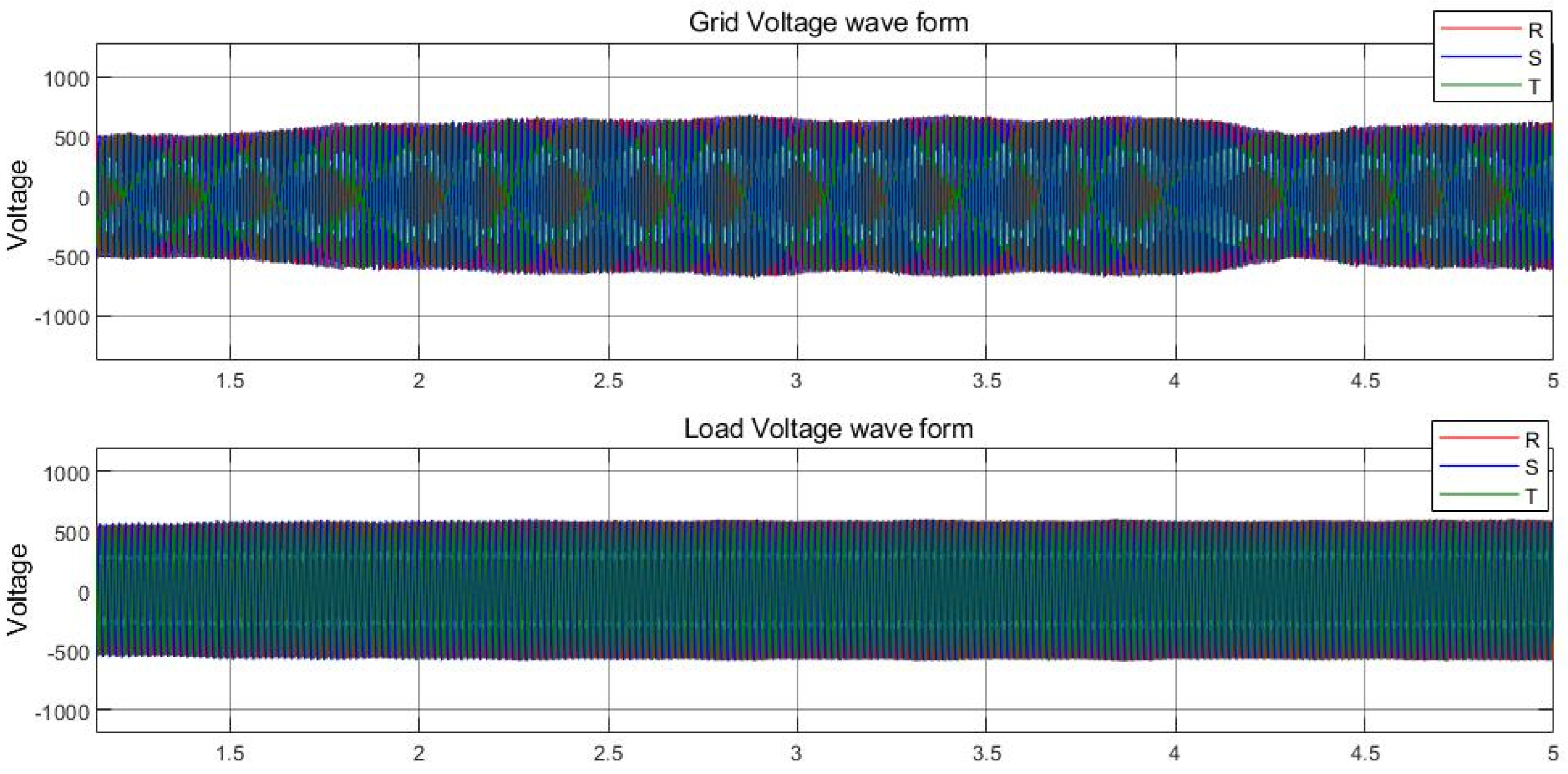 Energies 15 07074 g017