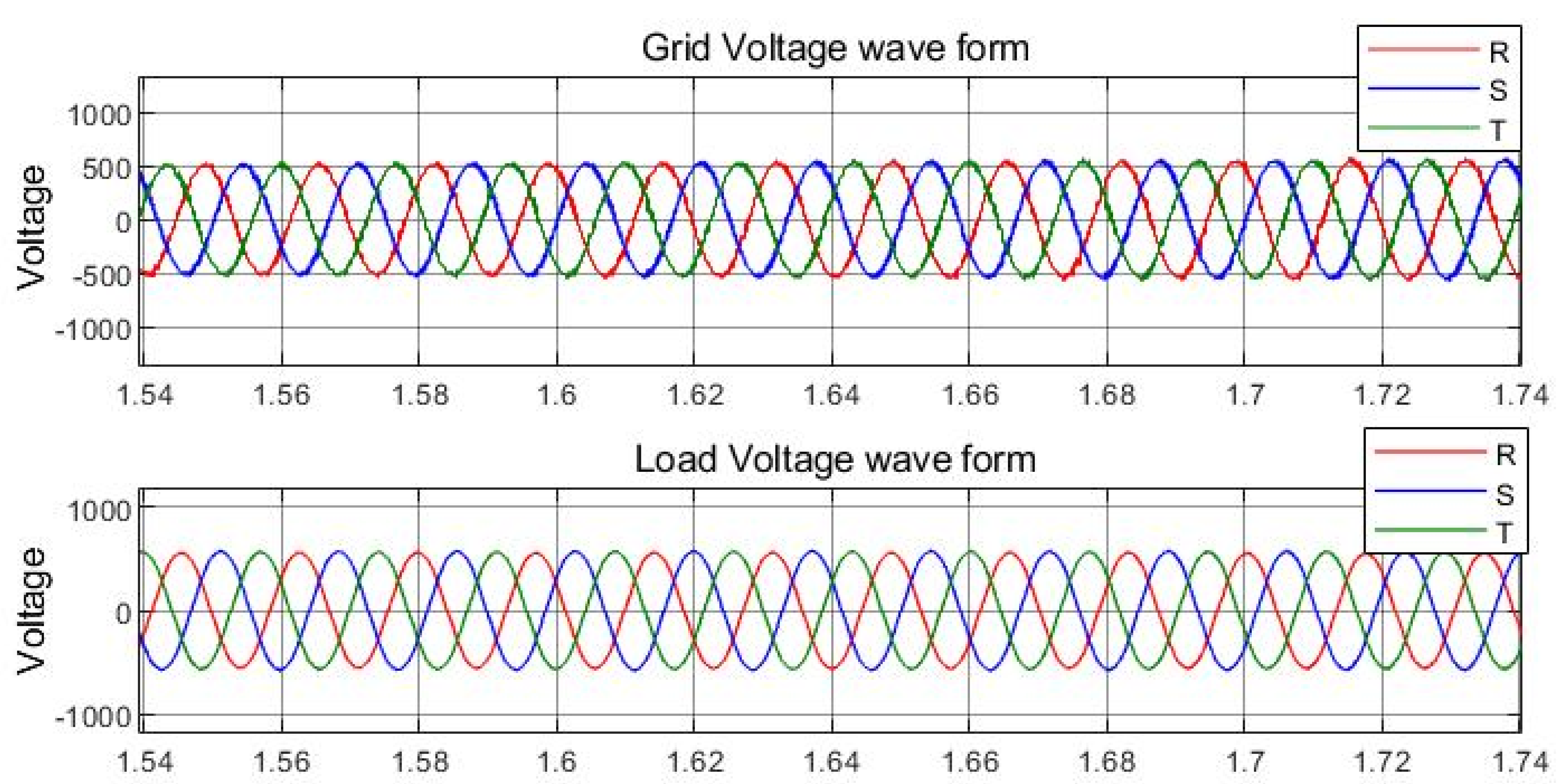 Energies 15 07074 g020
