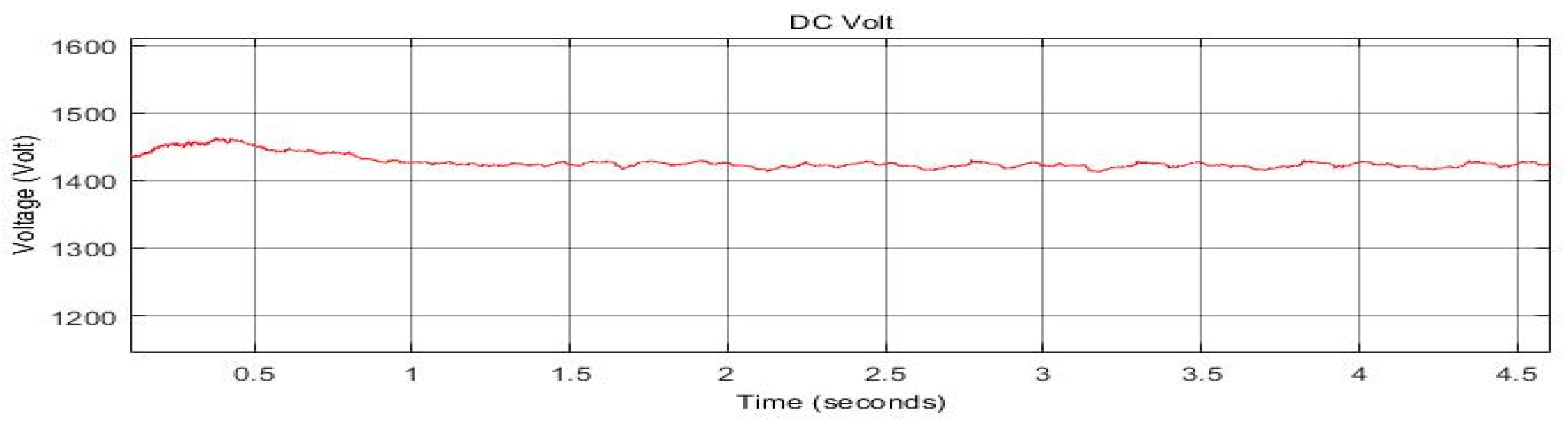 Energies 15 07074 g023