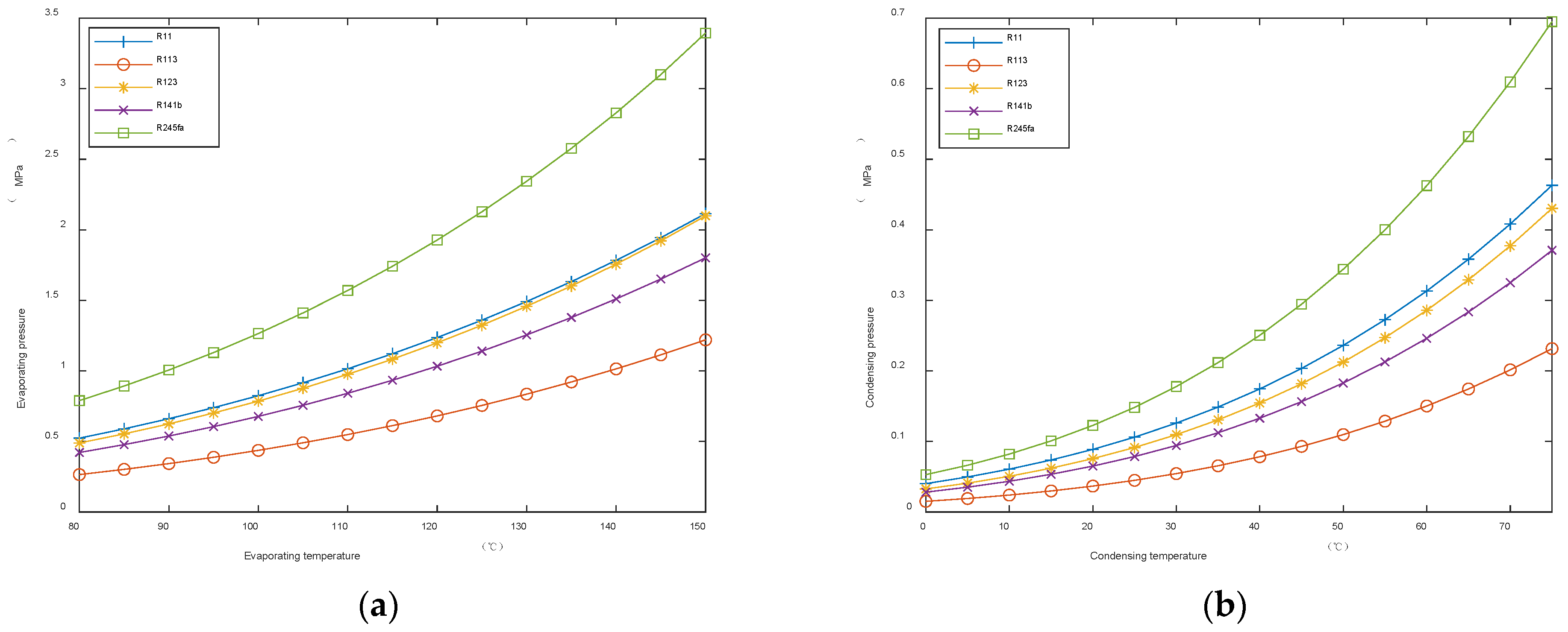 Energies 15 07076 g007