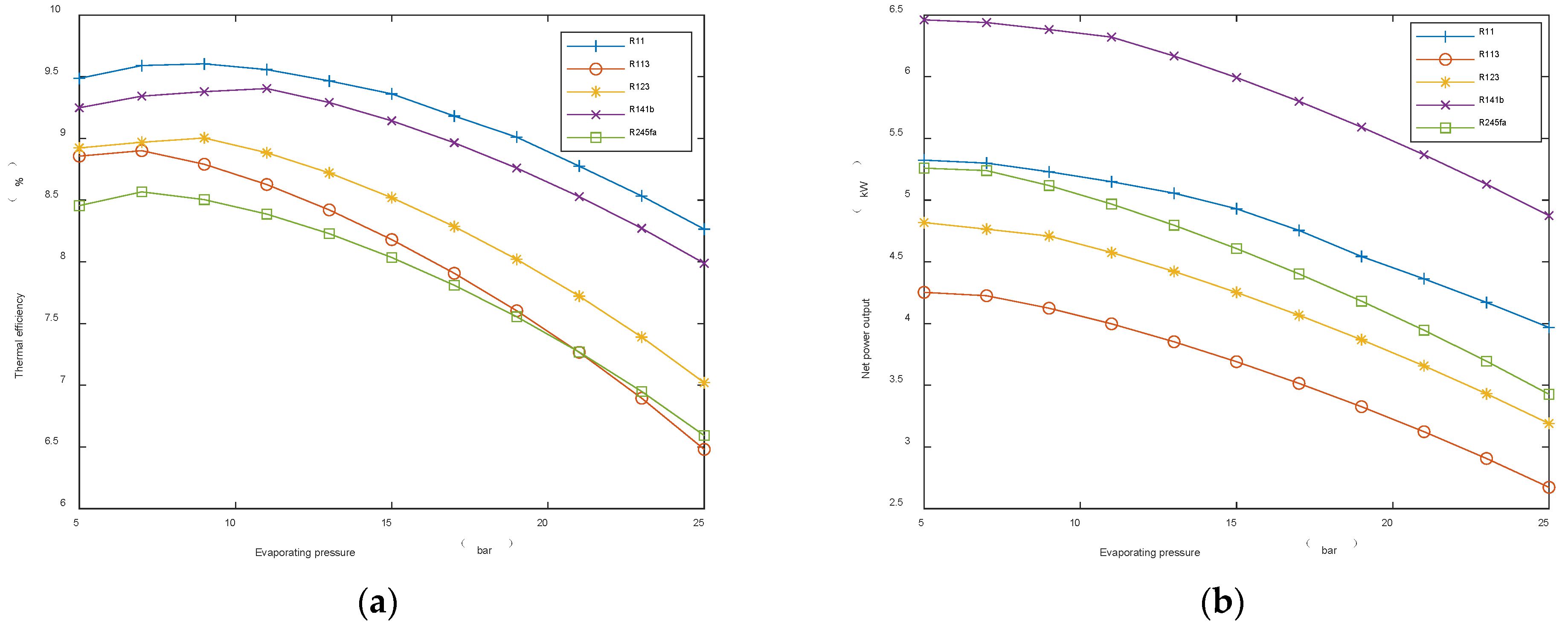 Energies 15 07076 g008a