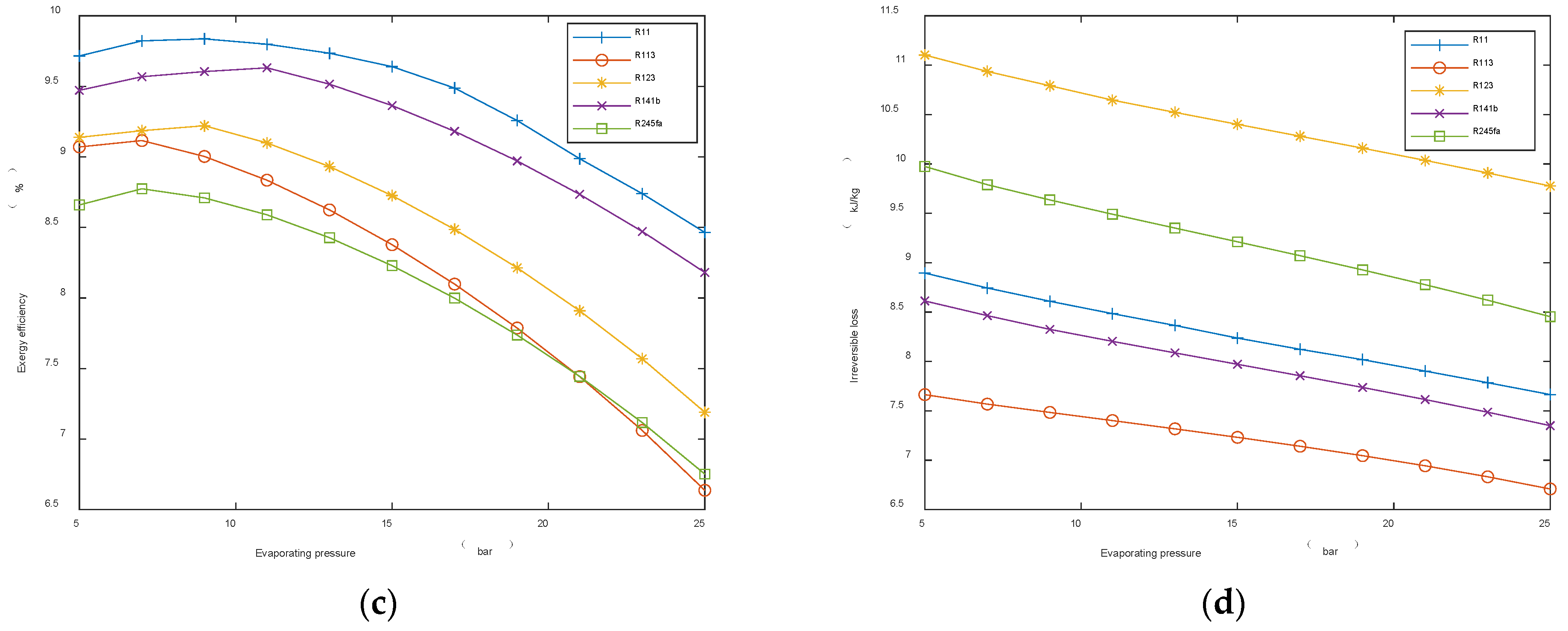 Energies 15 07076 g008b