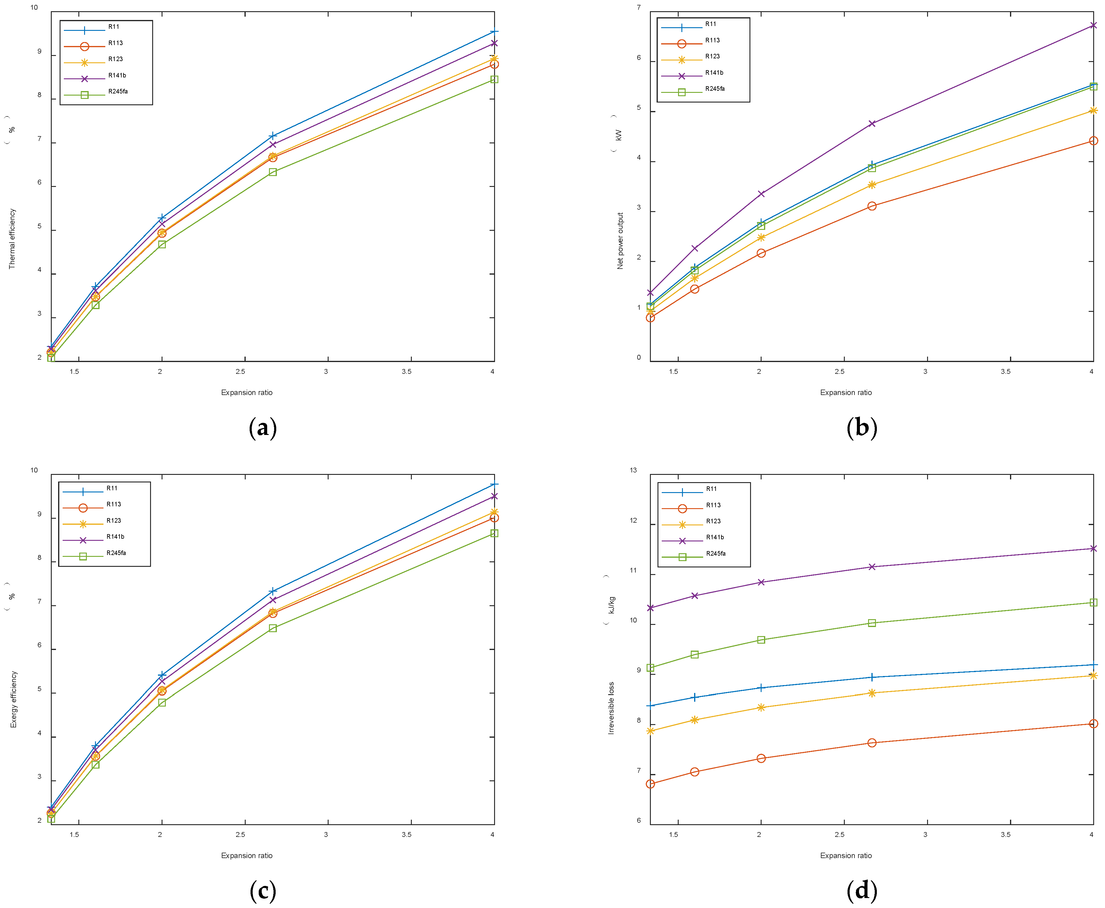 Energies 15 07076 g009