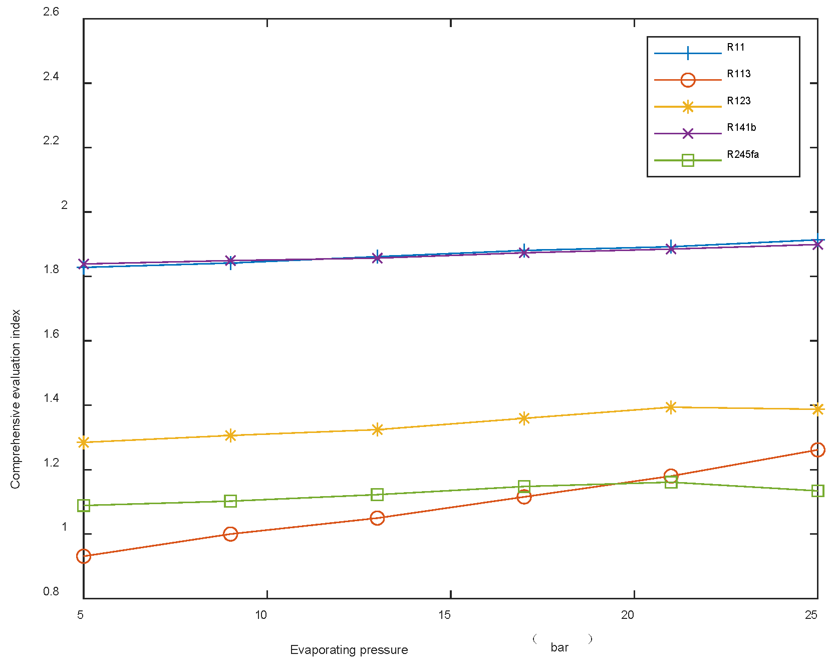 Energies 15 07076 g011
