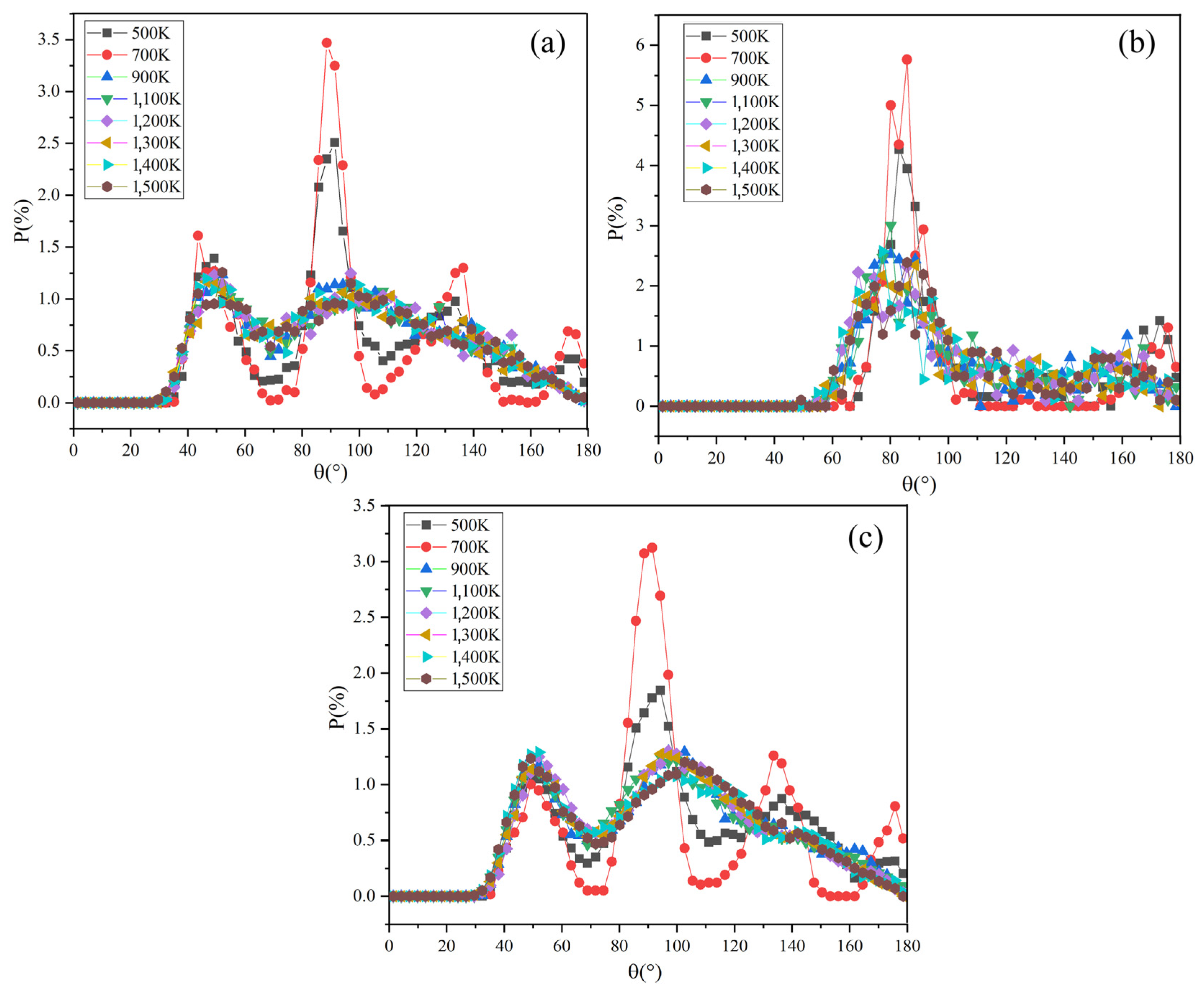 Energies 15 07080 g008