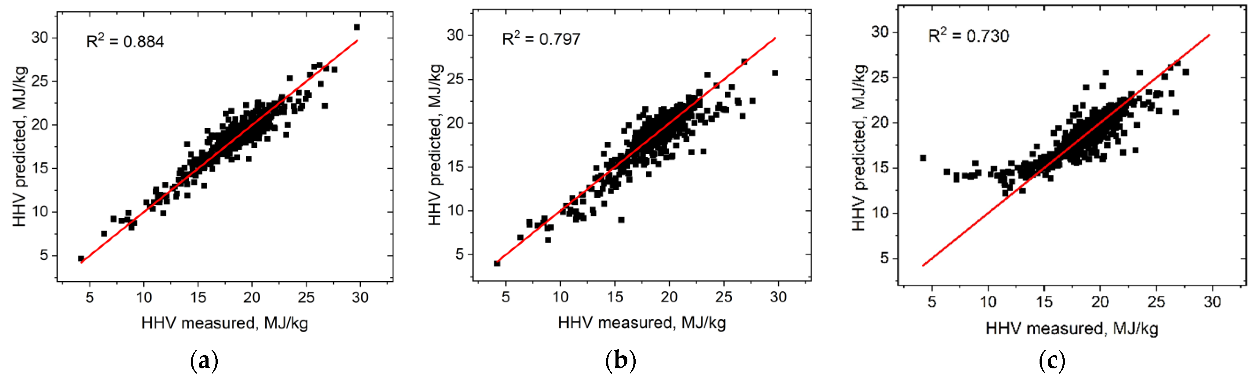 Energies 15 07083 g009