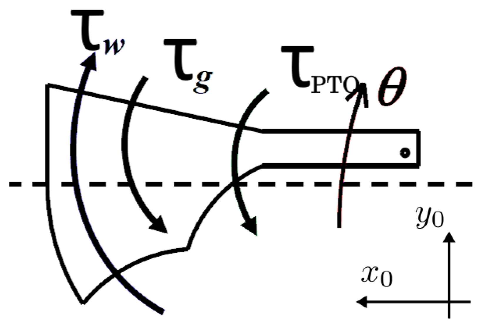 Energies 15 07084 g005