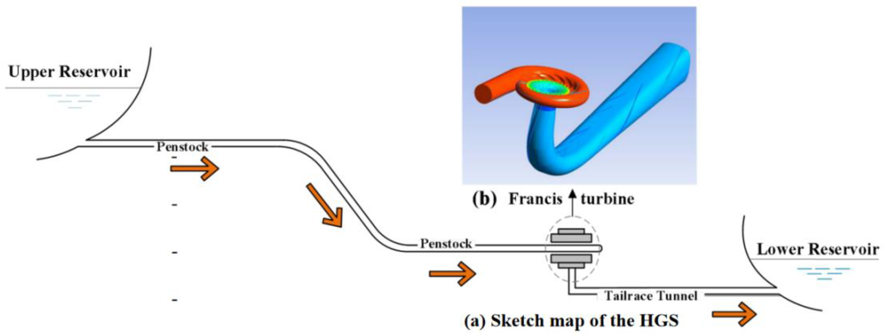 Energies 15 07089 g001