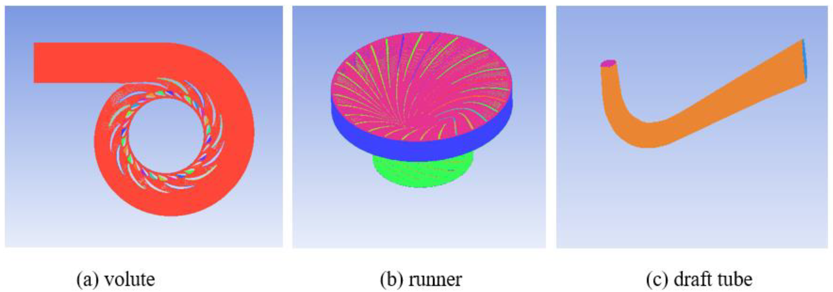 Energies 15 07089 g003