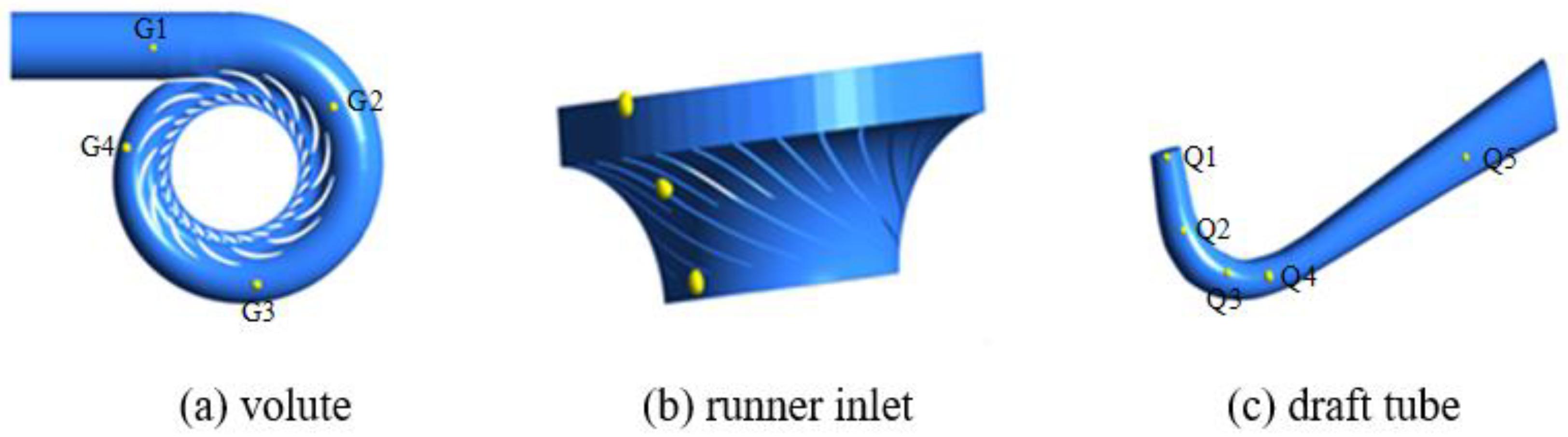 Energies 15 07089 g004