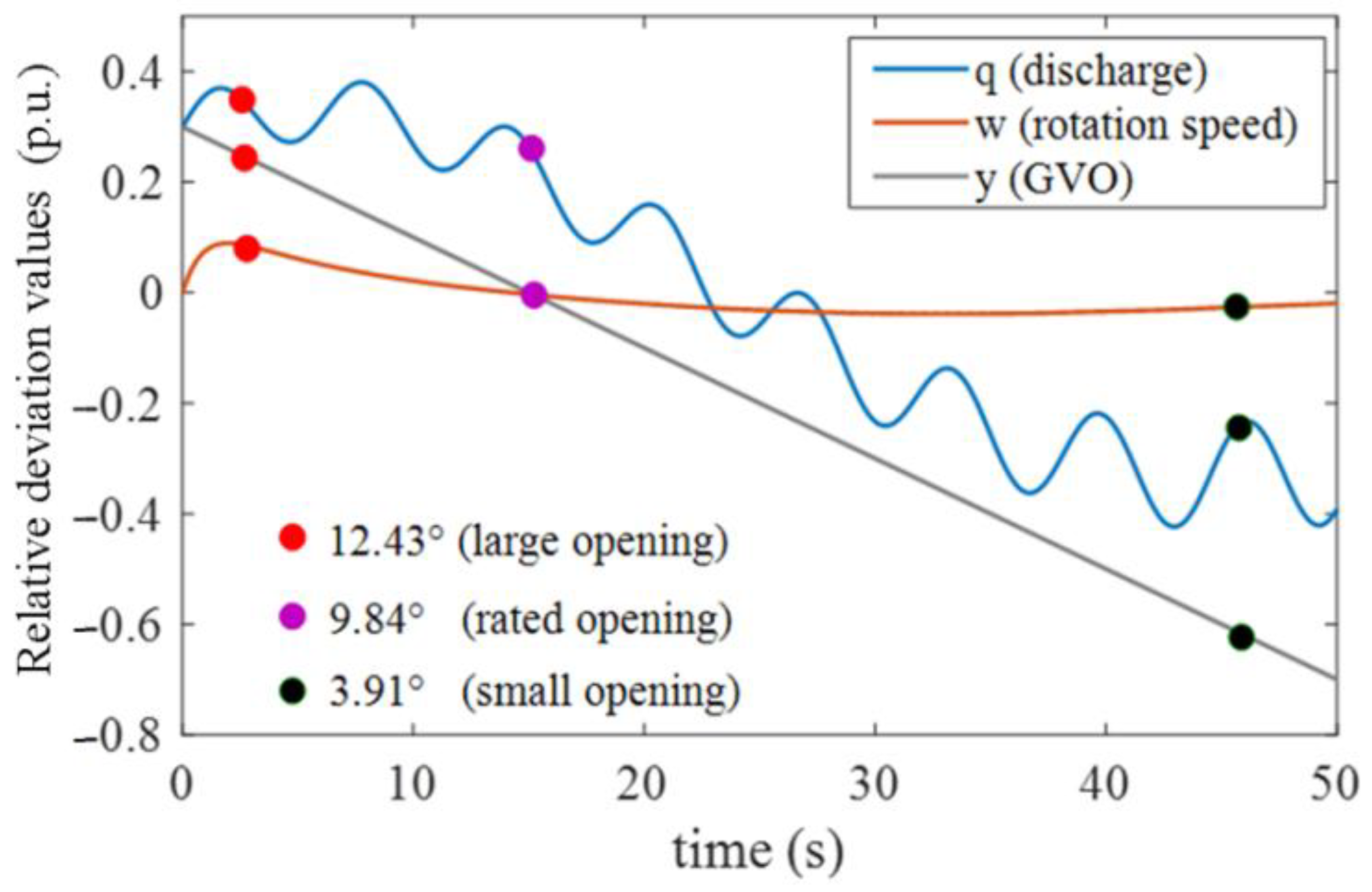 Energies 15 07089 g005