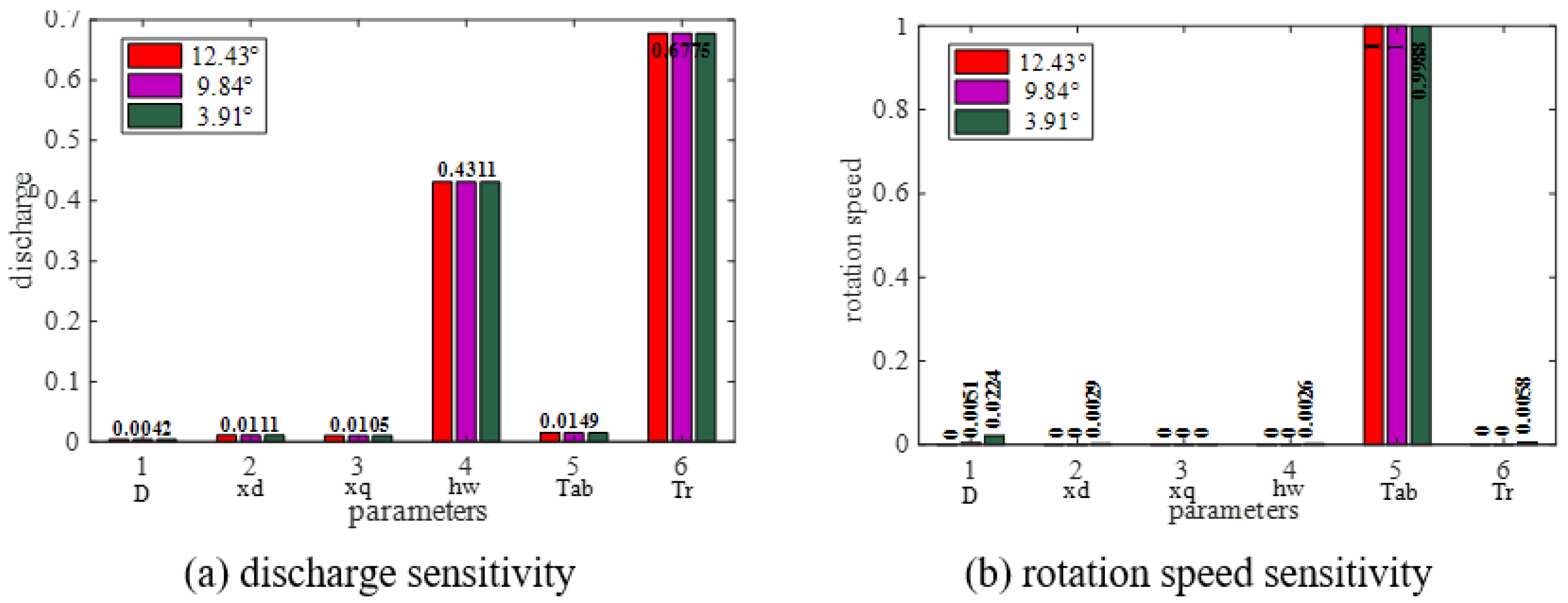 Energies 15 07089 g006
