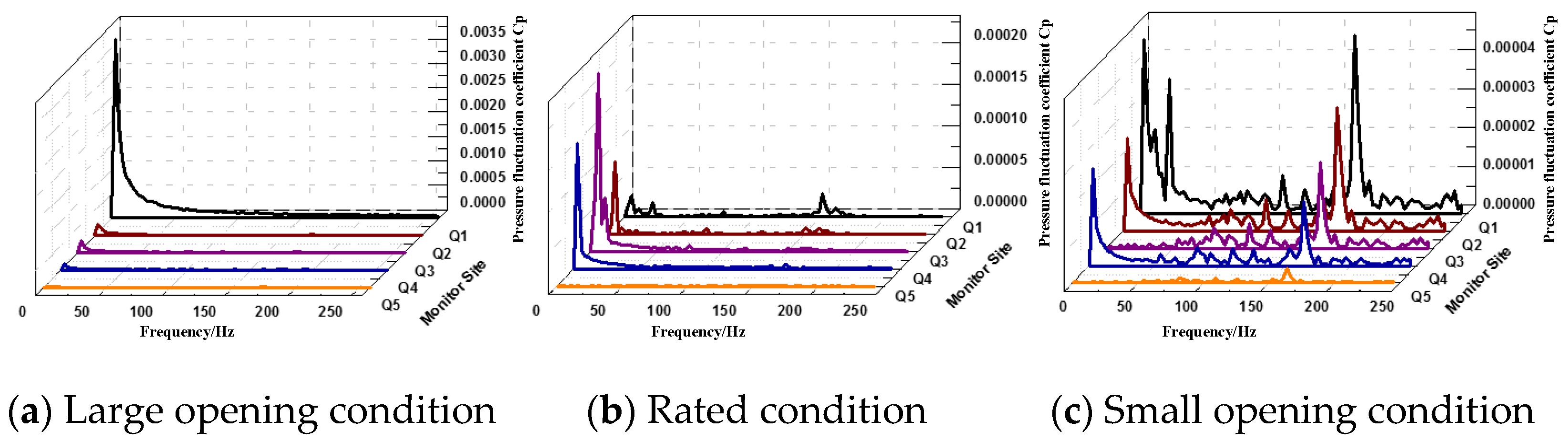 Energies 15 07089 g007