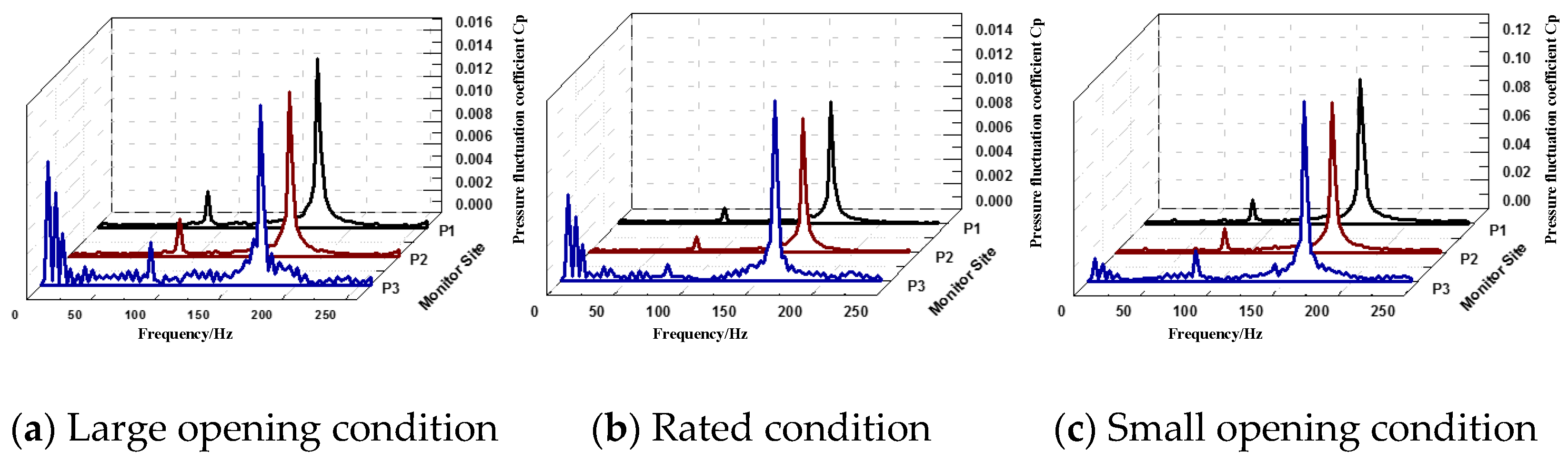 Energies 15 07089 g008