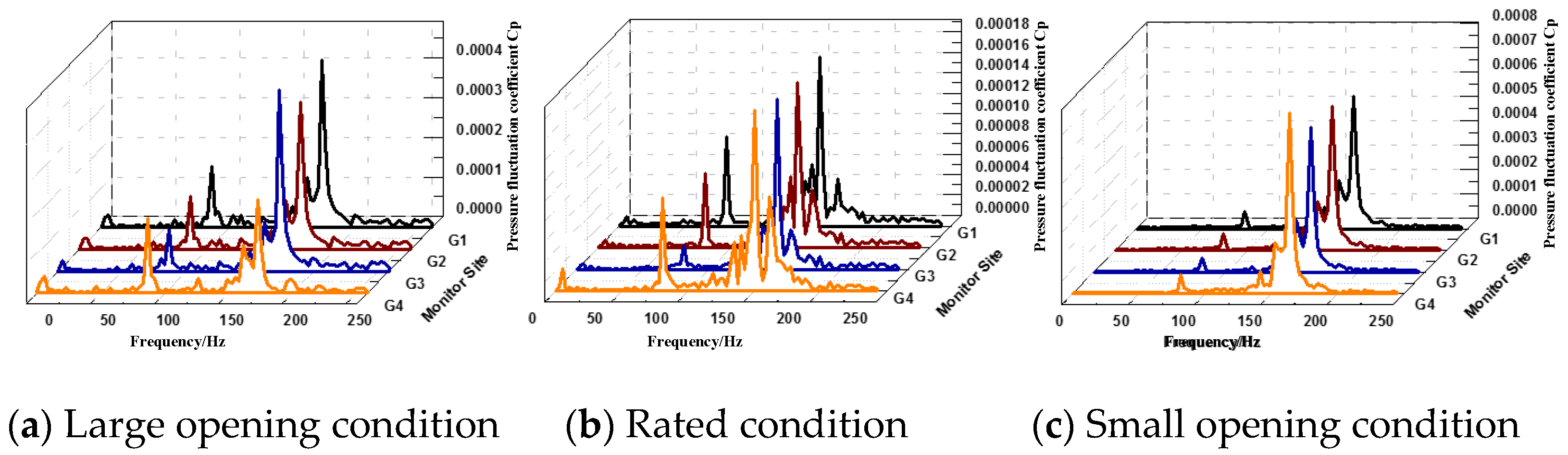 Energies 15 07089 g009